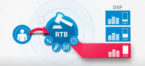 RTB in Germany RTB in Deutschland – Was wir in Zukunft erwarten