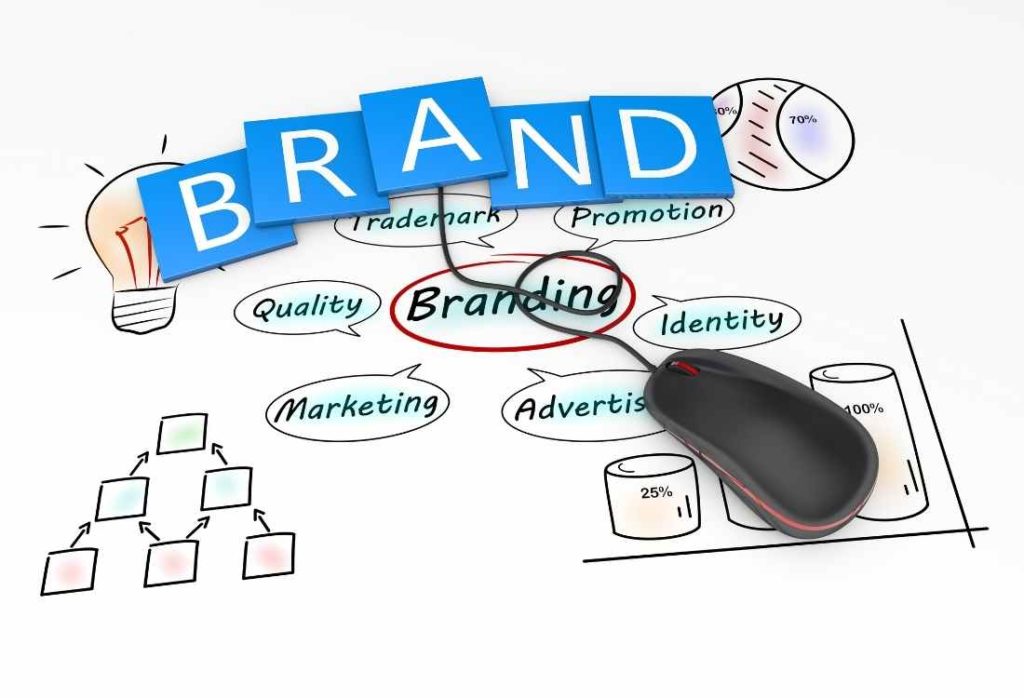 Brand Authority Marketing