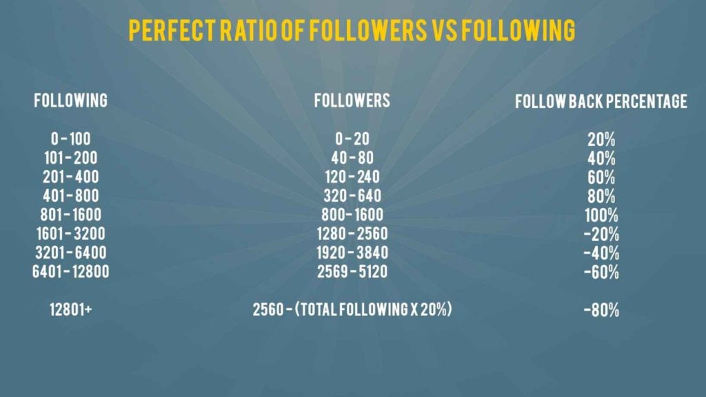 follower and following ratio