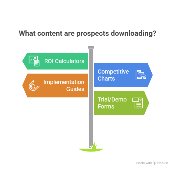 Buyer-Intent-Daten richtig nutzen: So triffst du den Nerv deiner Zielgruppe 2 was wird downgeloaded