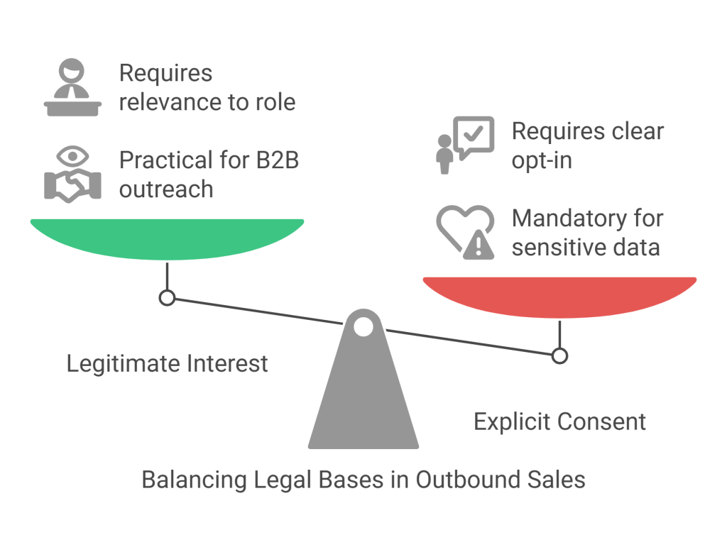 DSGVO & Outbound 2025: Was ist erlaubt? 3 GDPR und berechtigtes Interesse