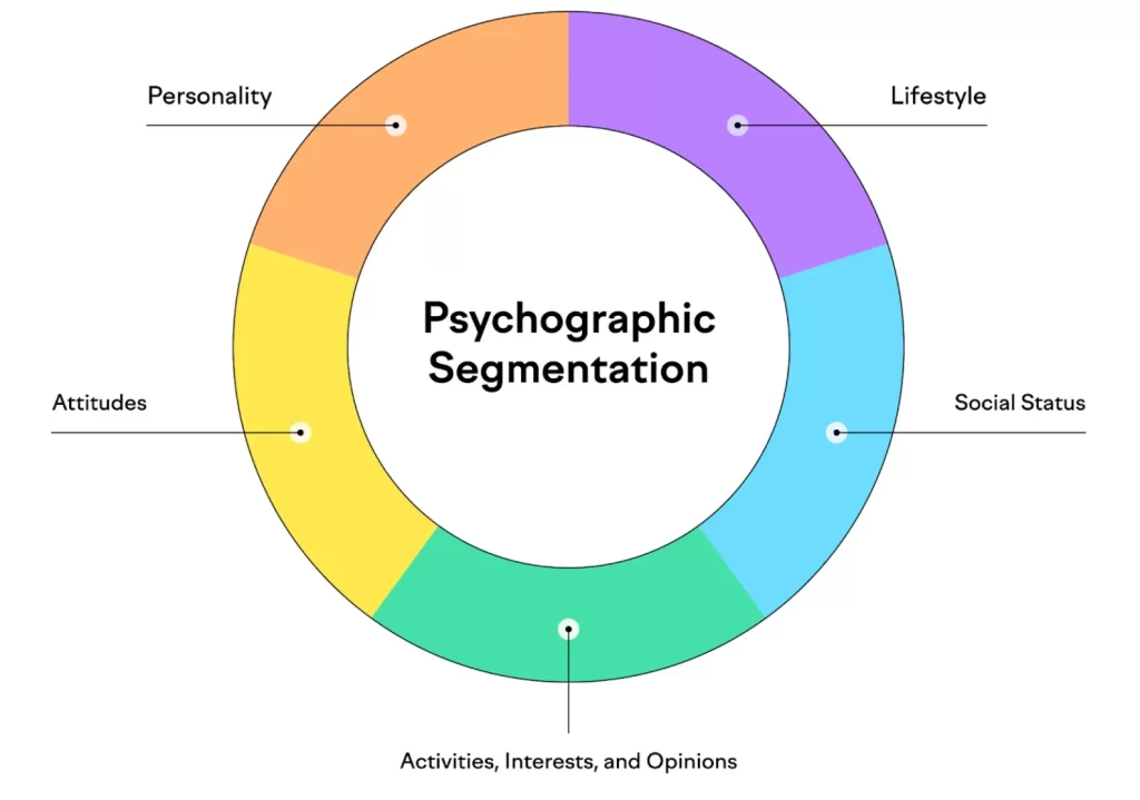 Psychographic Drivers Create an ICP – Step‑by‑Step Guide