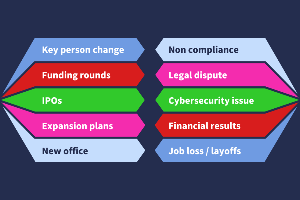 Die wichtigsten B2B Sales‑Trigger‑Signale erkennen 5 versch. Sales Triggers