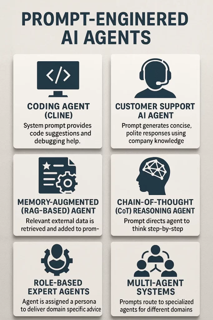 Prompt‑Engineering für KI‑Agenten 4 prompt engineeting agents