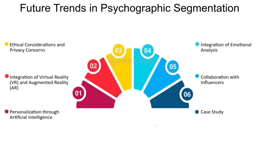 psychographic segmentation