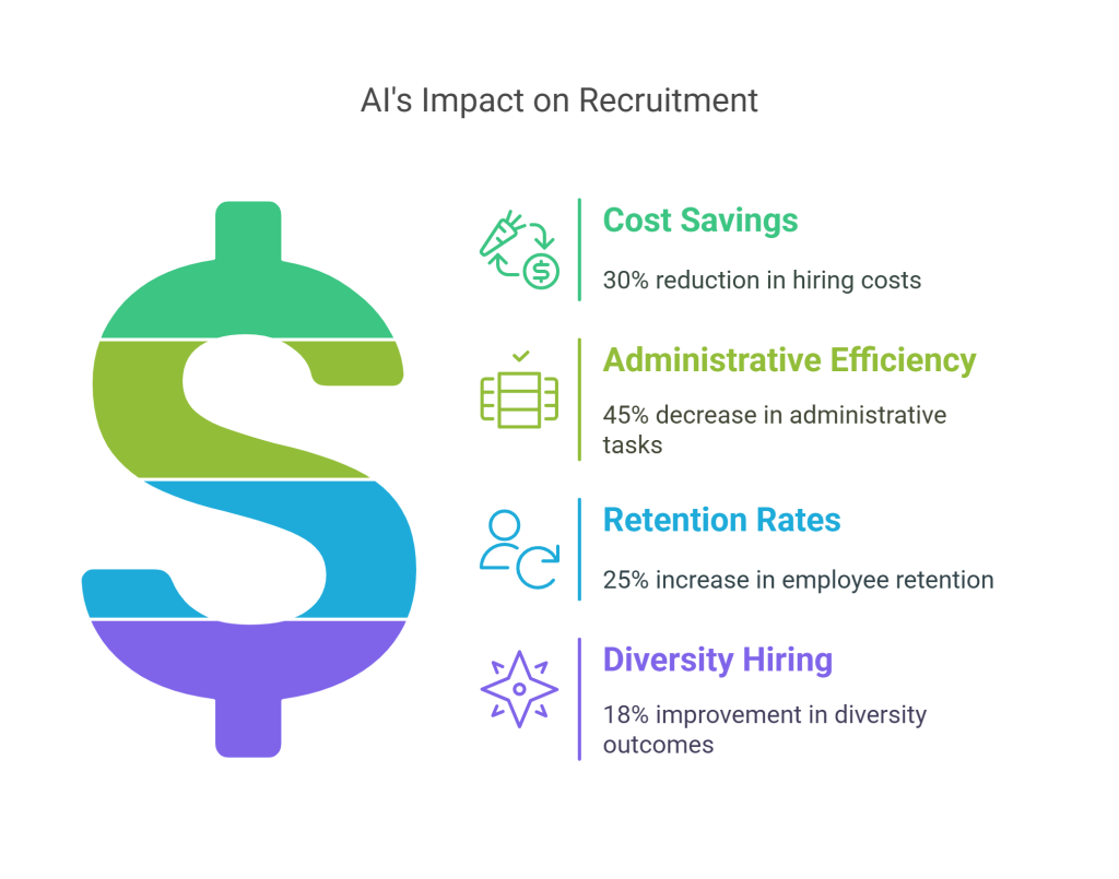 Die besten KI Agenten im Recruiting 2 ROI AI for Recruiting