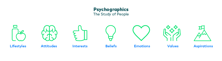 psychographics Why Your ICP Doesn't Convert—And What Psychographics Reveal Instead