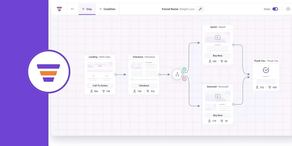 funnel mapping
