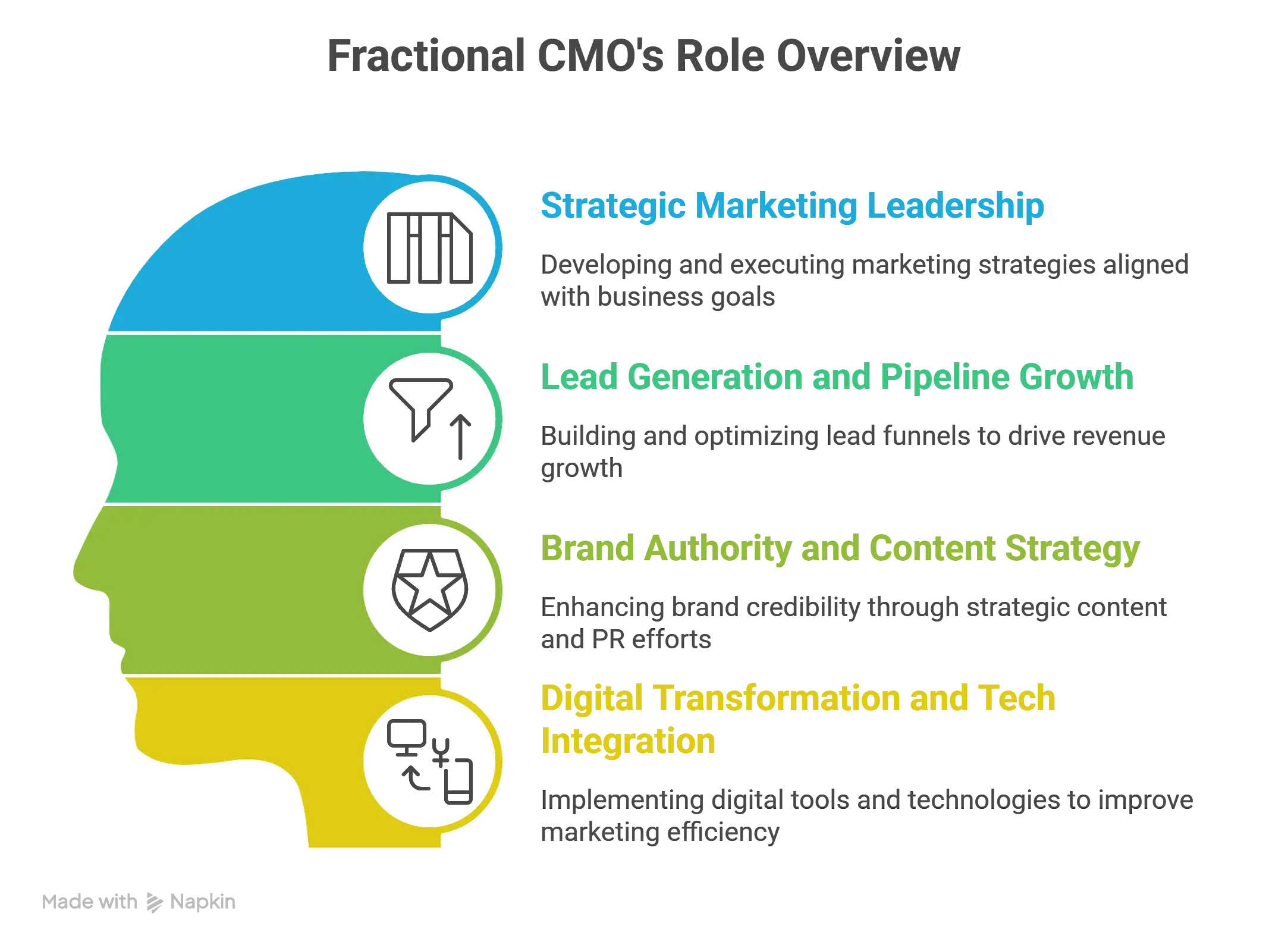 Core Responsibilities and Daily Duties of a Fractional CMO visual selection What Does a Fractional CMO Do? Duties, Benefits & German Case Studies