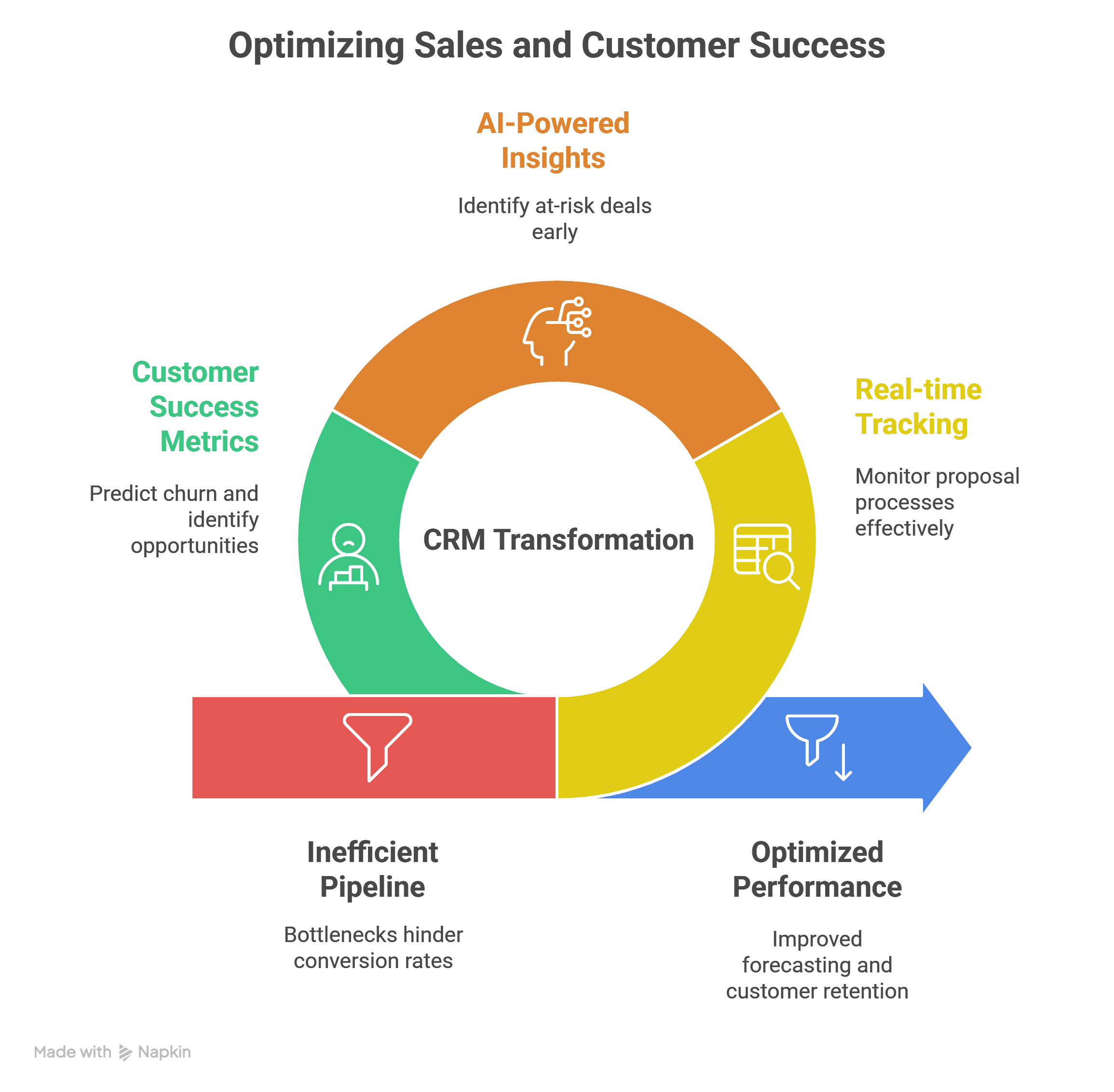 Pipeline Optimization and Conversion Enhancement - visual selection Pipeline Optimization and Conversion Enhancement visual selection Mit Fractional CMO und CRO zur datengetriebenen Revenue Engine