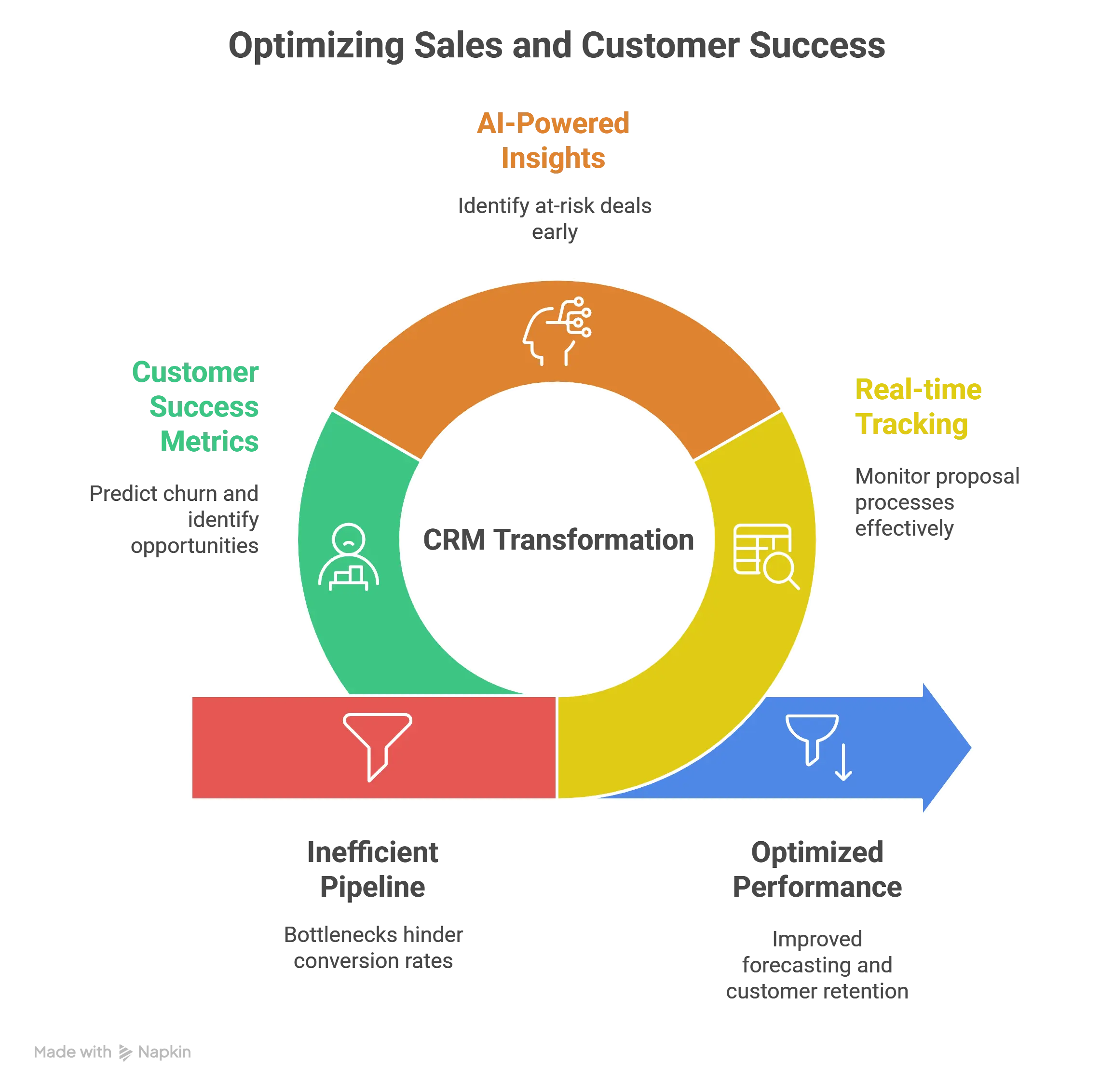 Pipeline Optimization and Conversion Enhancement visual selection Building a Data-Driven Revenue Engine with a Fractional CMO and CRO