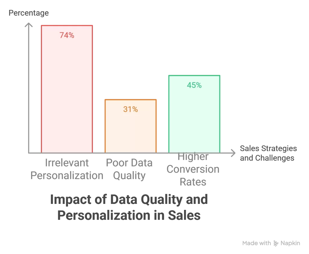 personalization issues Avoid These 5 Mistakes in Personalizing Outreach Using Buying Signals
