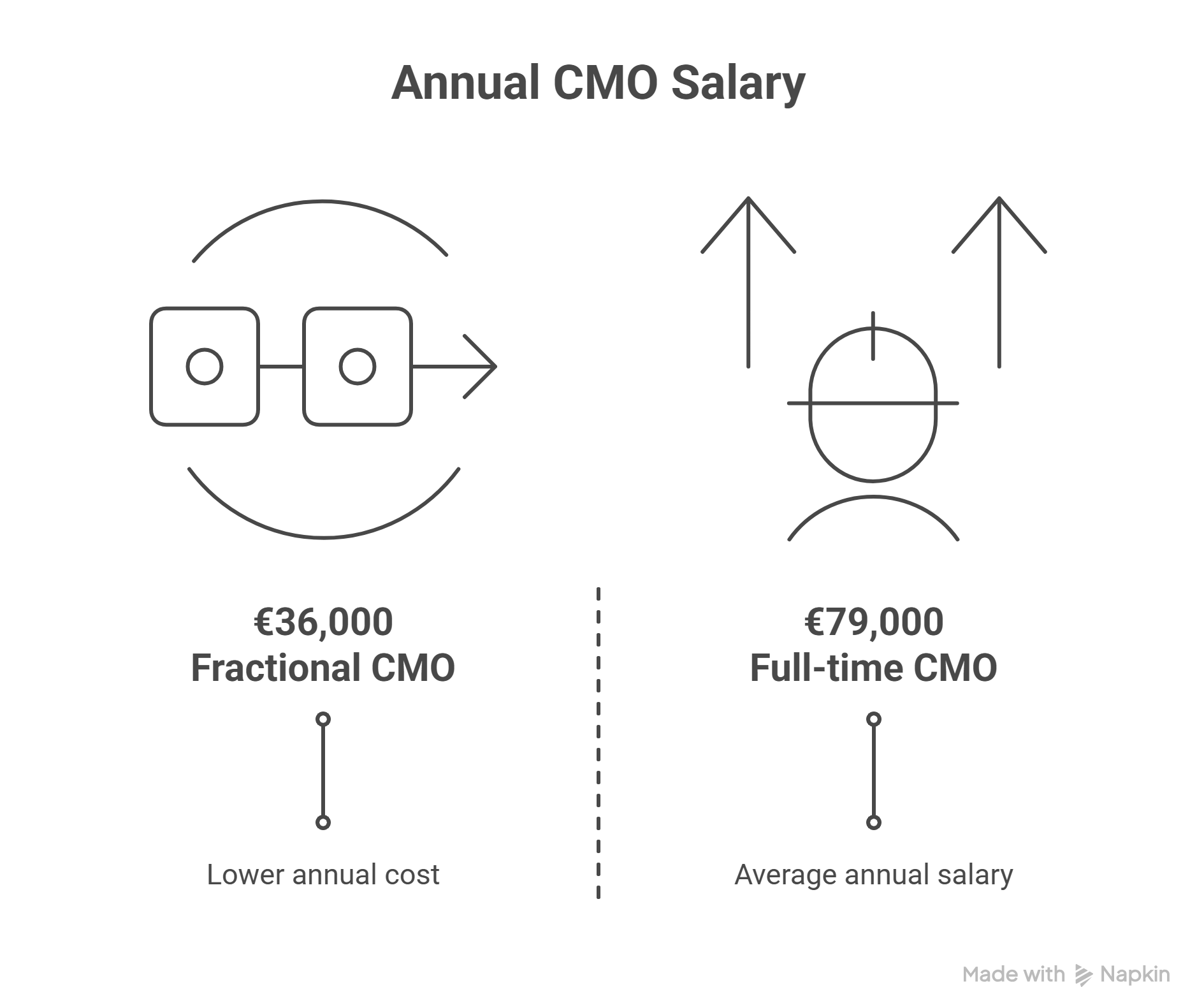 visual selection 5 Fractional CMO vs Full-Time CMO – Cost-Effective Growth for German SaaS Scaleups
