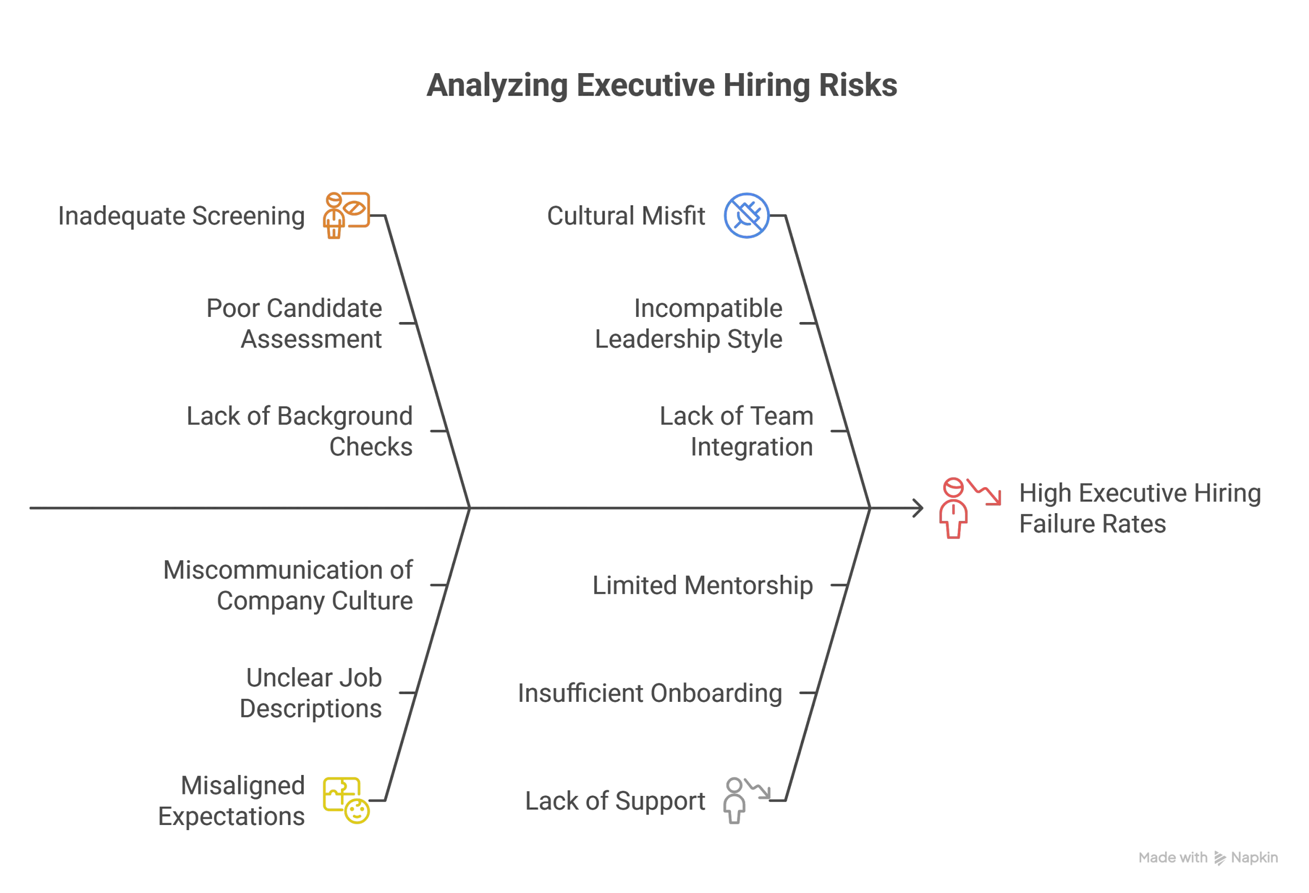 Analyzing Executive Hiring Risks