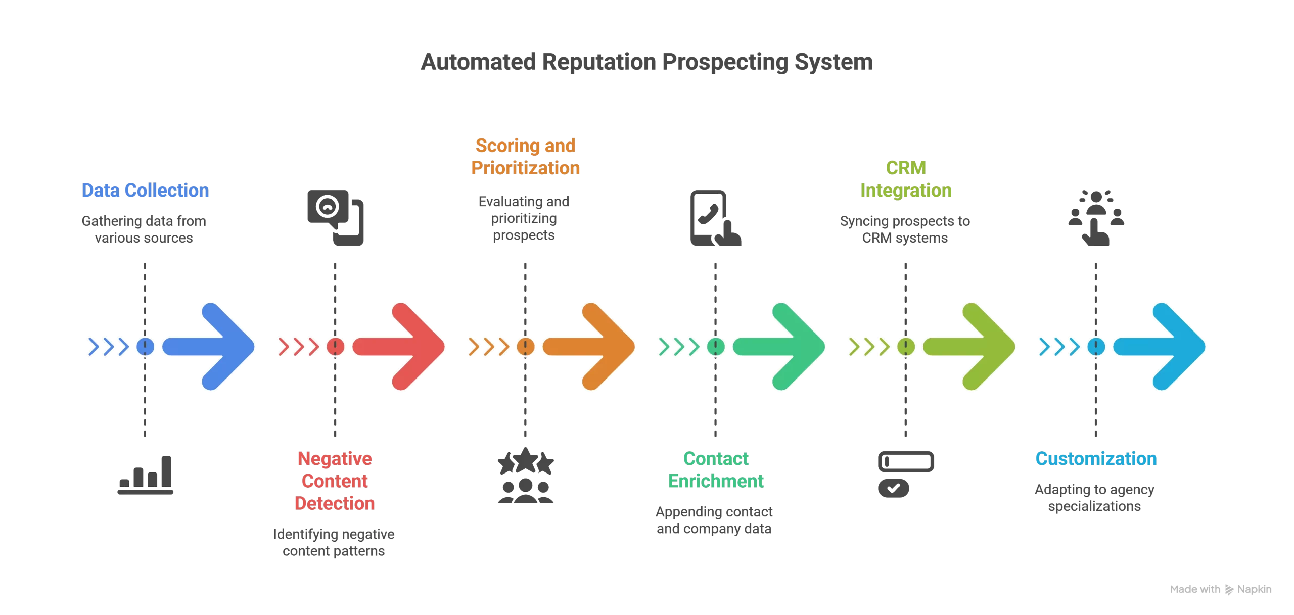 Automated Reputation Prospecting System scaled Automate Reputation Prospecting: How ORM Agencies Replace Manual Research With AI
