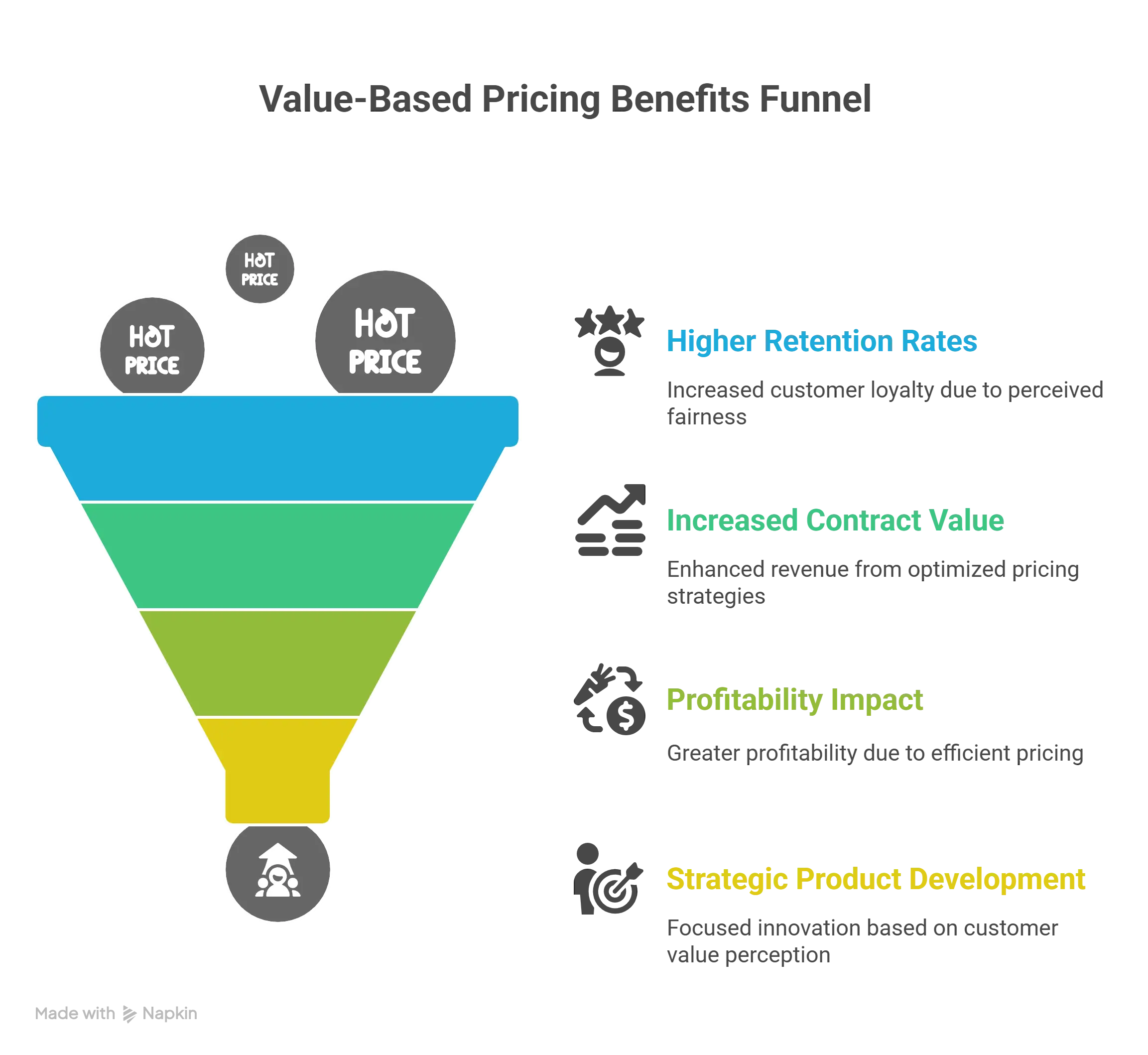 Benefits and Competitive Advantages of Value-Based Pricing - visual selection vorteile value based pricing