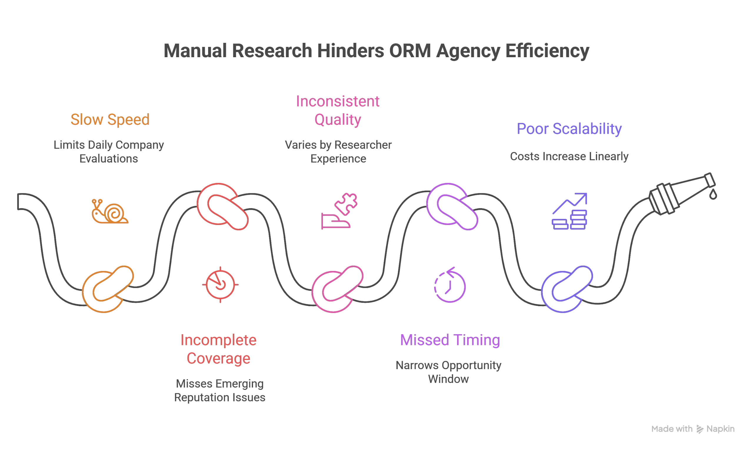 Manual Research Hinders ORM Agency Efficiency 2 scaled Automate Reputation Prospecting: How ORM Agencies Replace Manual Research With AI