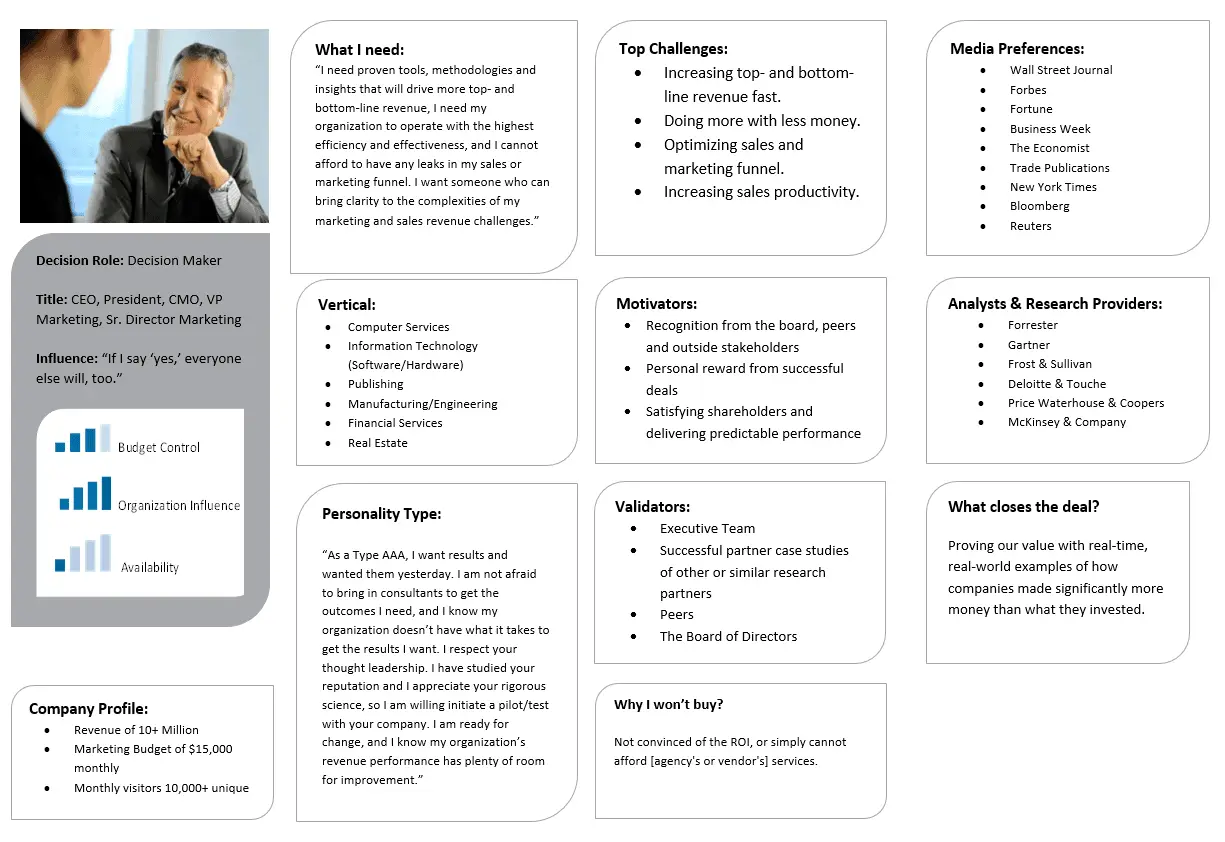 persona Value-Based Pricing for SaaS: How to Charge What Your Product Is Really Worth