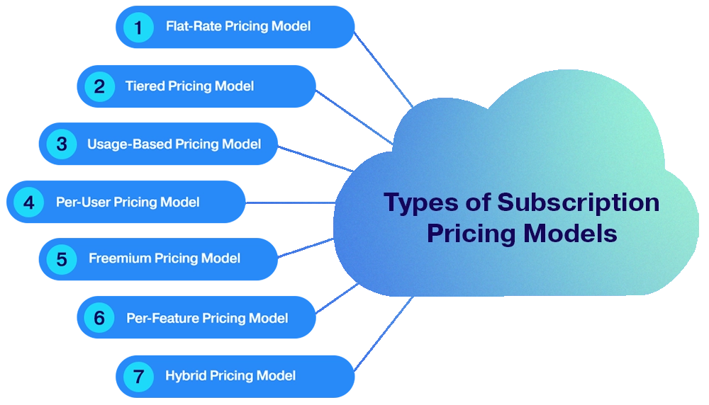 types-of-subscription-pricing-models types-of-subscription-pricing-models