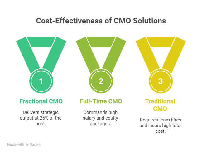 _- visual selection (6) fractional CMO impact
