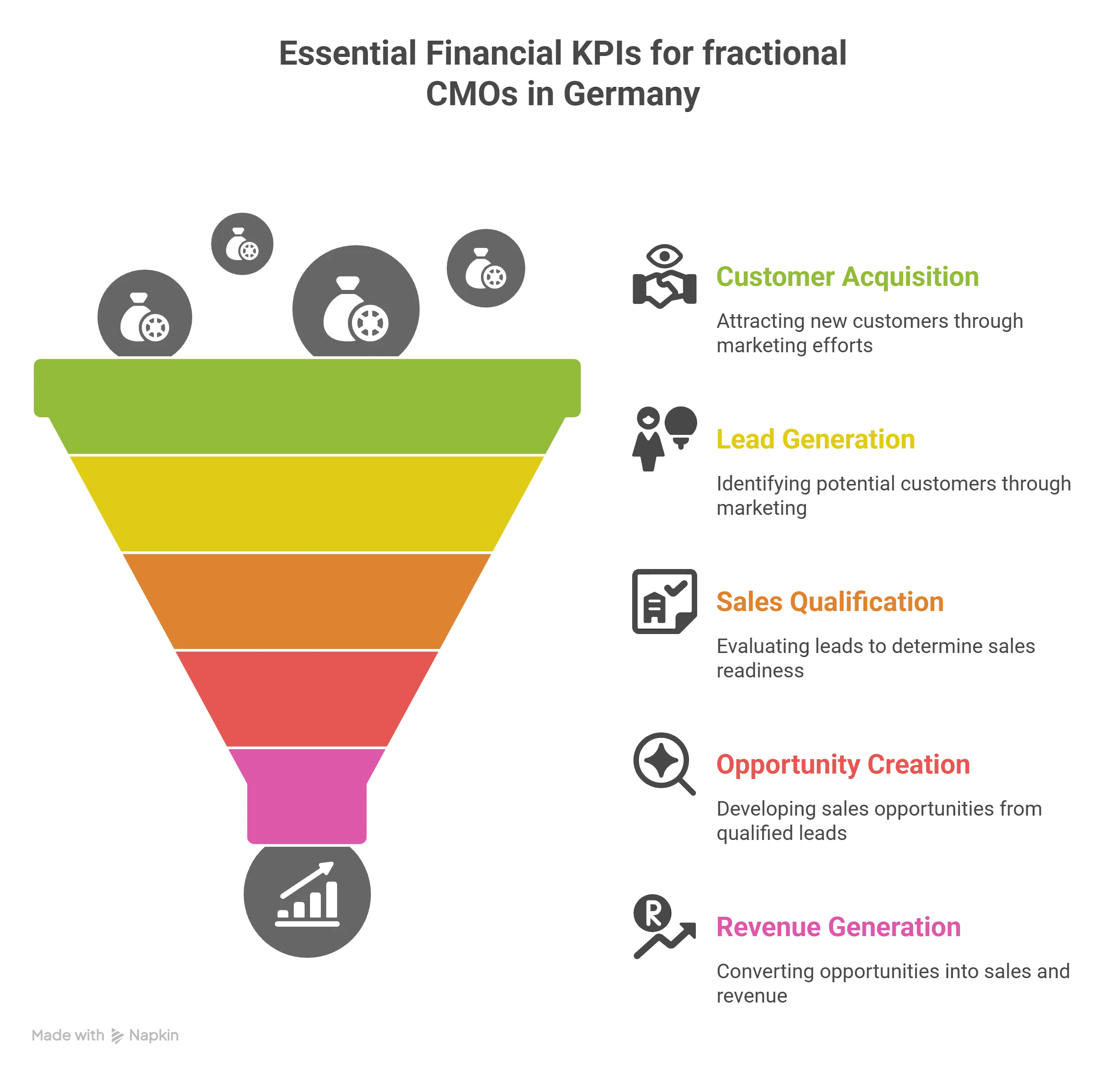 Essential Financial KPIs for fractional CMOs in Germany Essential Financial KPIs for fractional CMOs in Germany