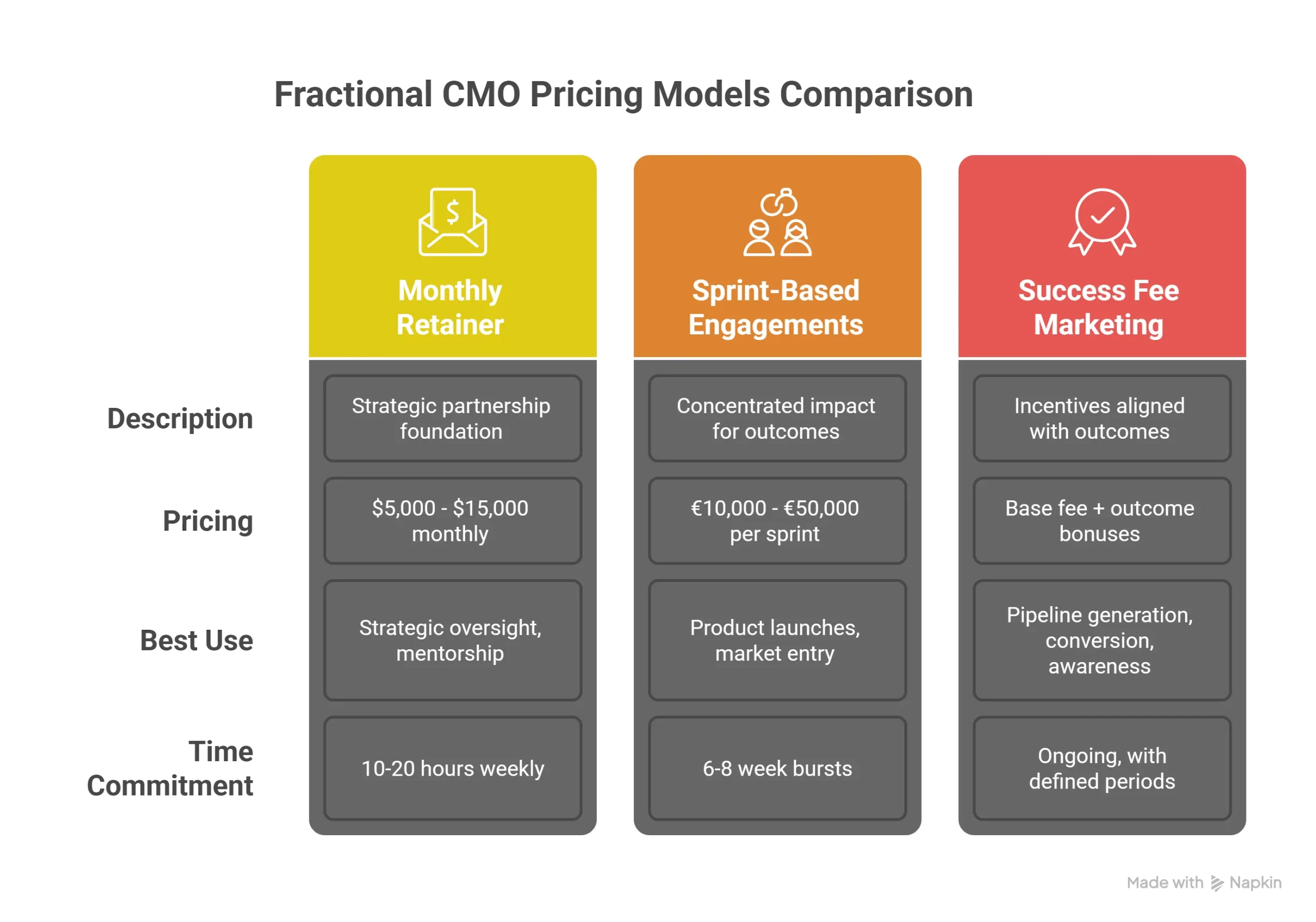 Fractional CMO Pricing Models Comparison