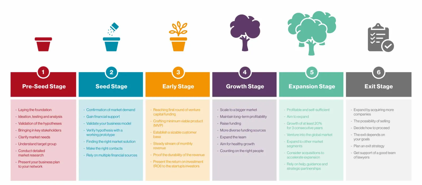 Startup Stages scaled 1 Fractional CMO for Startup Growth: When to Hire Across Seed, Series A, and Beyond