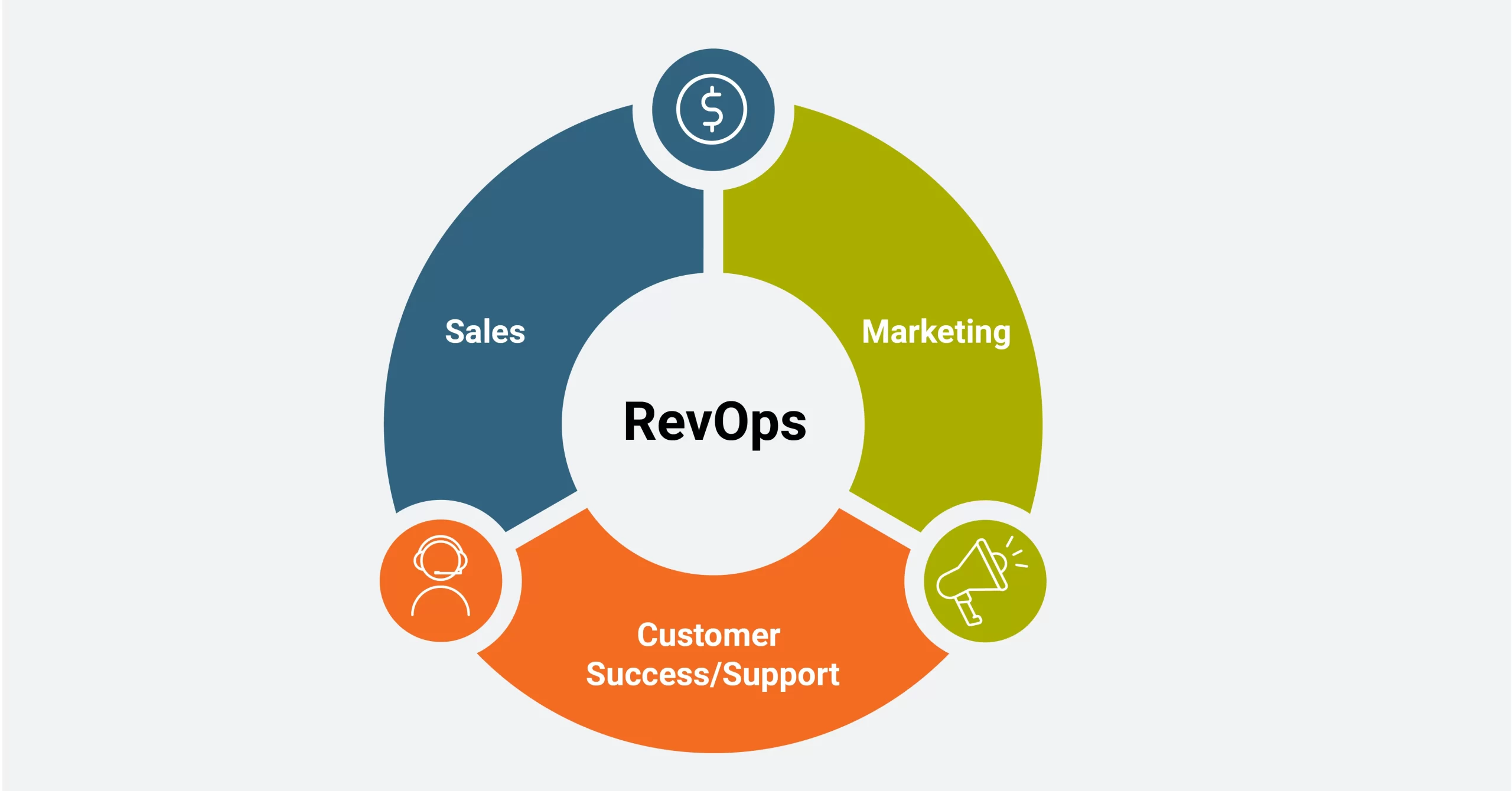 revops team