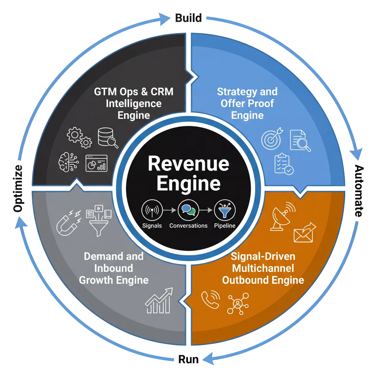 Jolly Revenue Engine Flywheel 26-01-26 Jolly Revenue Engine Flywheel