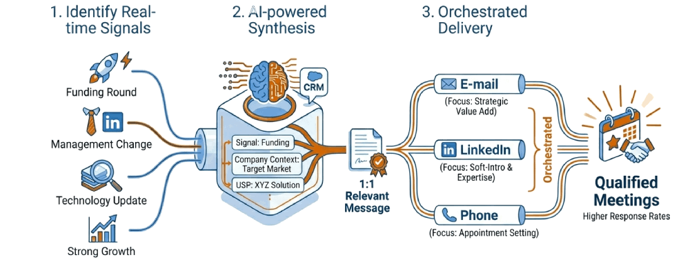 Jolly Lead Gen Process EN