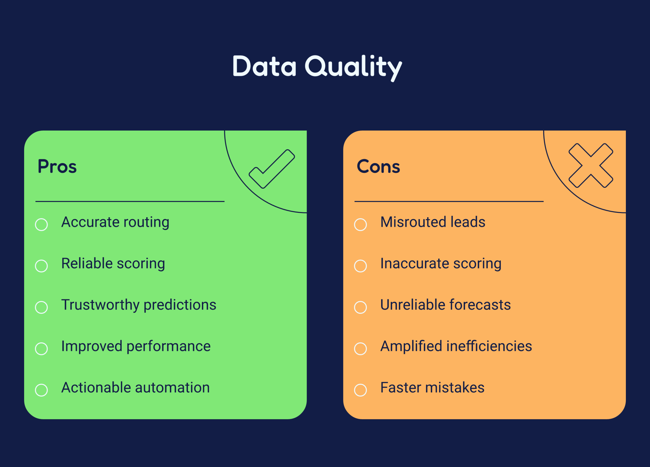 Poor data quality sabotages every AI output Poor data quality sabotages every AI output