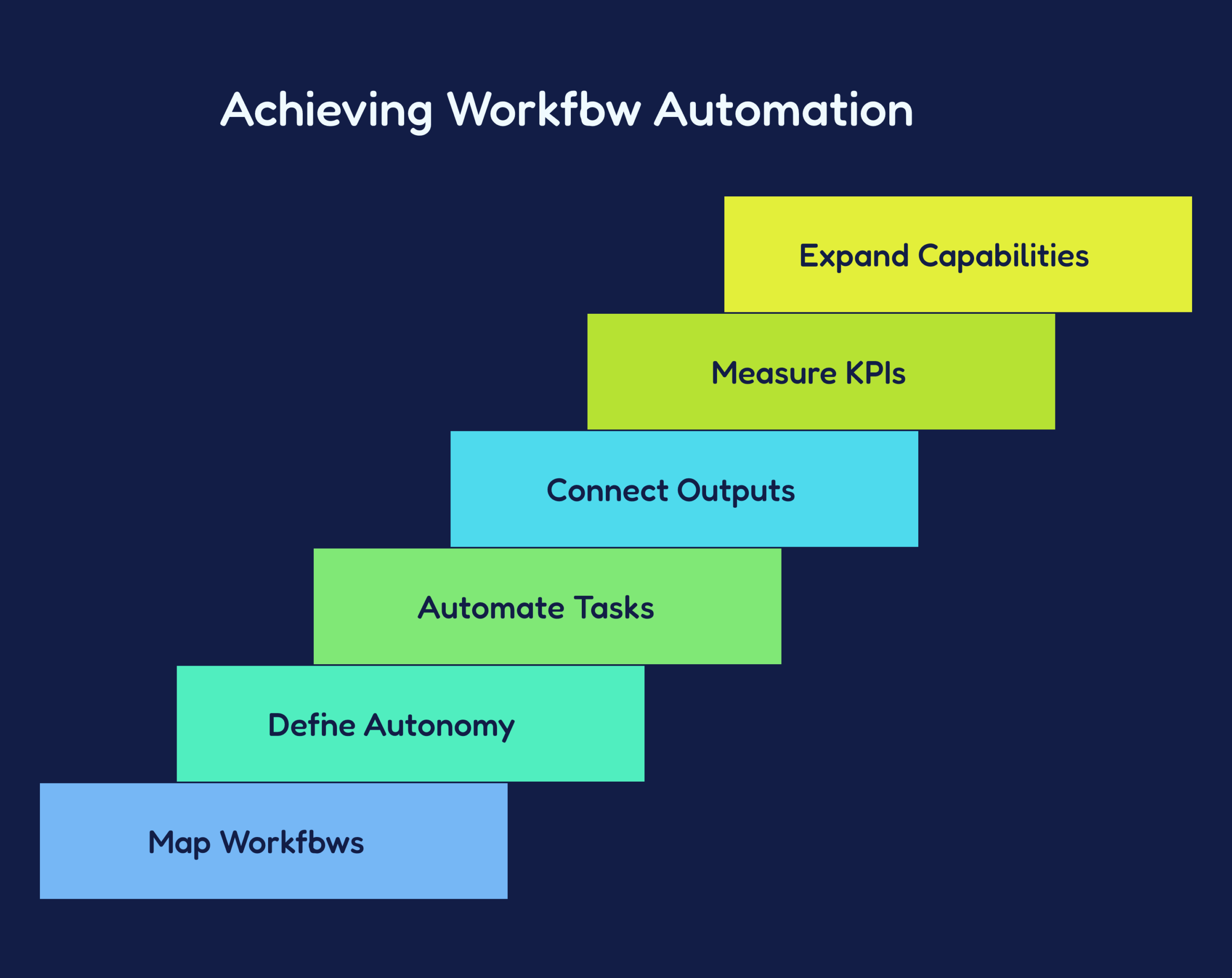 Workflow clarity enables automation that people actually adopt Workflow clarity enables automation that people actually adopt