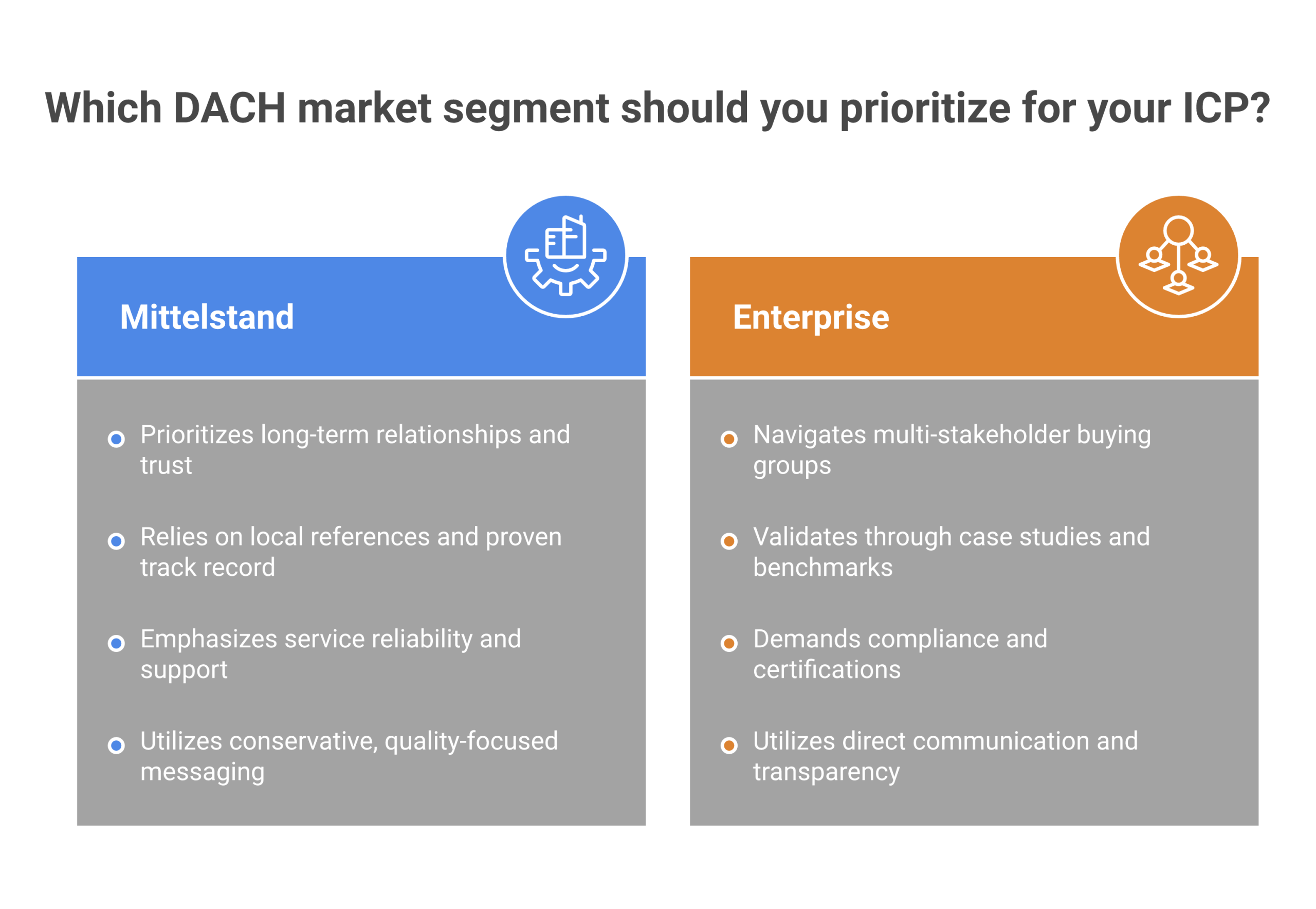 Building Your DACH ICP: Mittelstand, Enterprise, and the Buying-Group Reality Building Your DACH ICP: Mittelstand, Enterprise, and the Buying-Group Reality