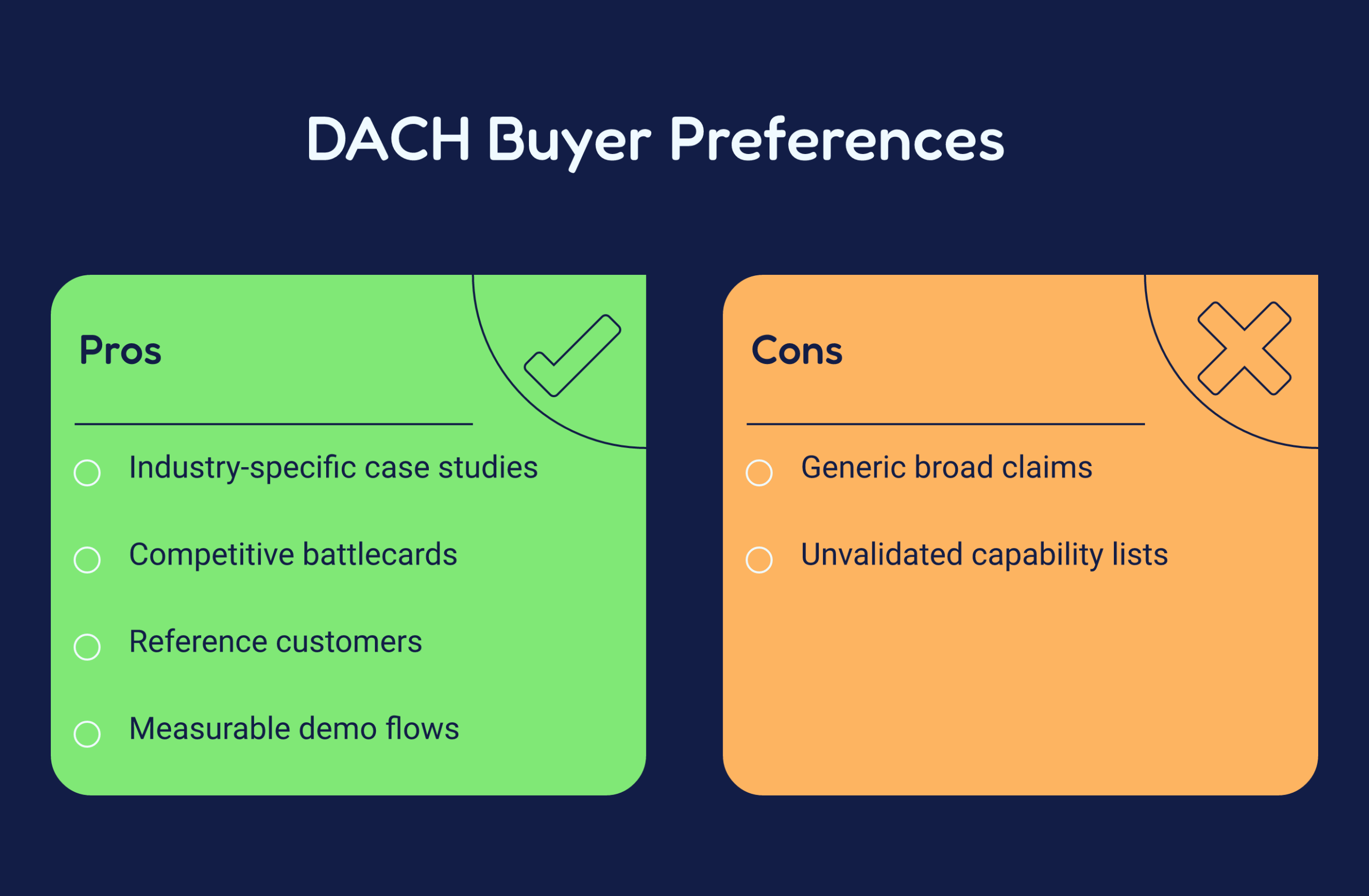 Proof Over Promises in DACH B2B Messaging Proof Over Promises in DACH B2B Messaging