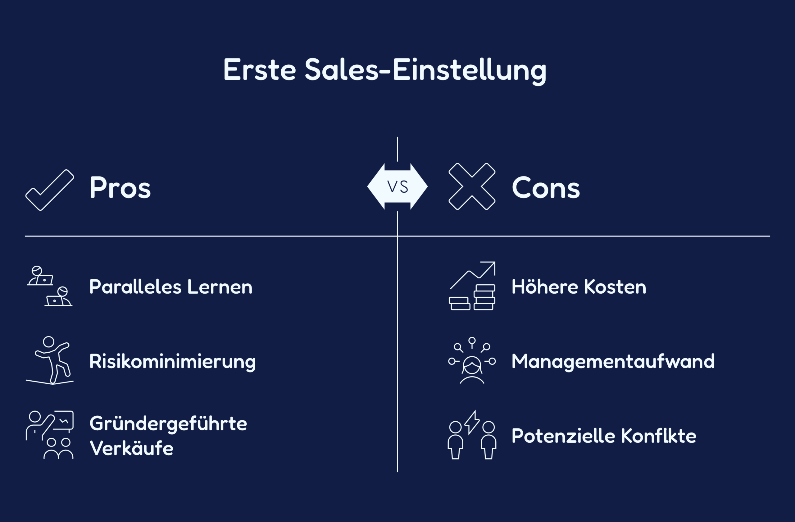 Onboarding und Dokumentation als Skalierungshebel Onboarding und Dokumentation als Skalierungshebel