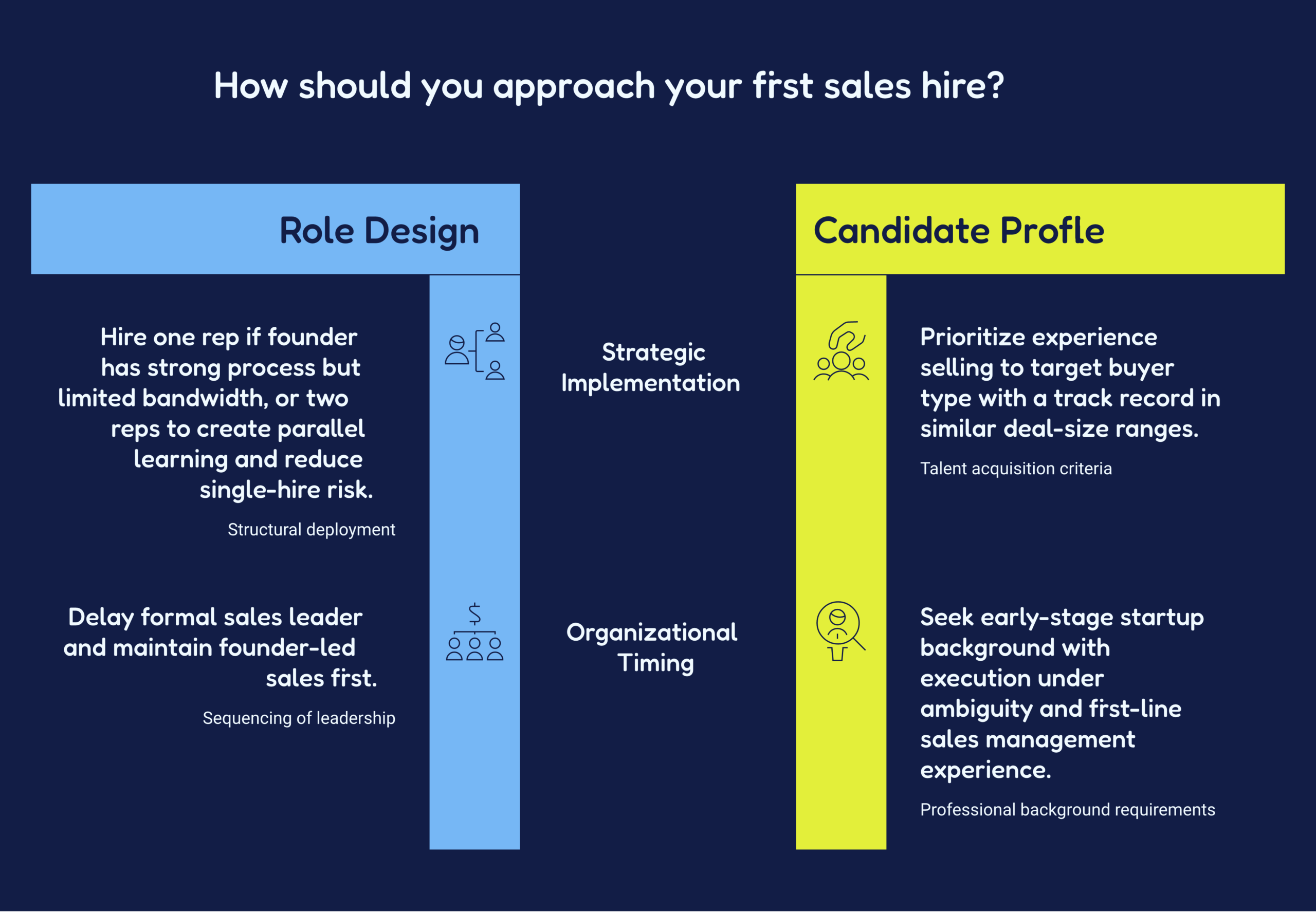 Role design and candidate profile for the first hire Role design and candidate profile for the first hire