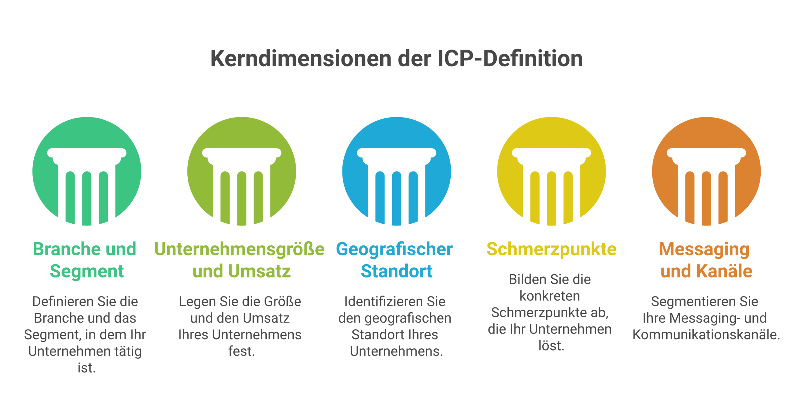 ICP-Präzision: Das Fundament jeder erfolgreichen Marktstrategie ICP-Präzision: Das Fundament jeder erfolgreichen Marktstrategie