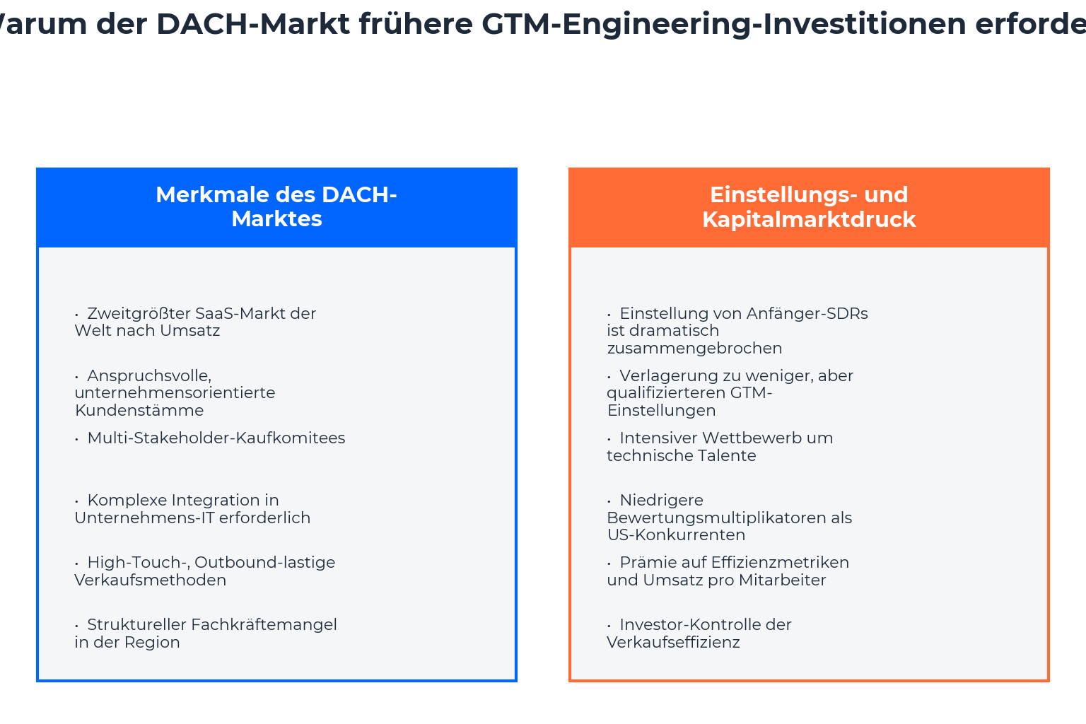 Der DACH-Faktor: Warum längere Sales-Cycles GTM Engineering beschleunigen Der DACH-Faktor: Warum längere Sales-Cycles GTM Engineering beschleunigen
