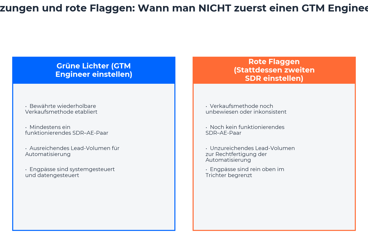 Was ein GTM Engineer konkret leistet und warum SDRs das nicht können Was ein GTM Engineer konkret leistet und warum SDRs das nicht können