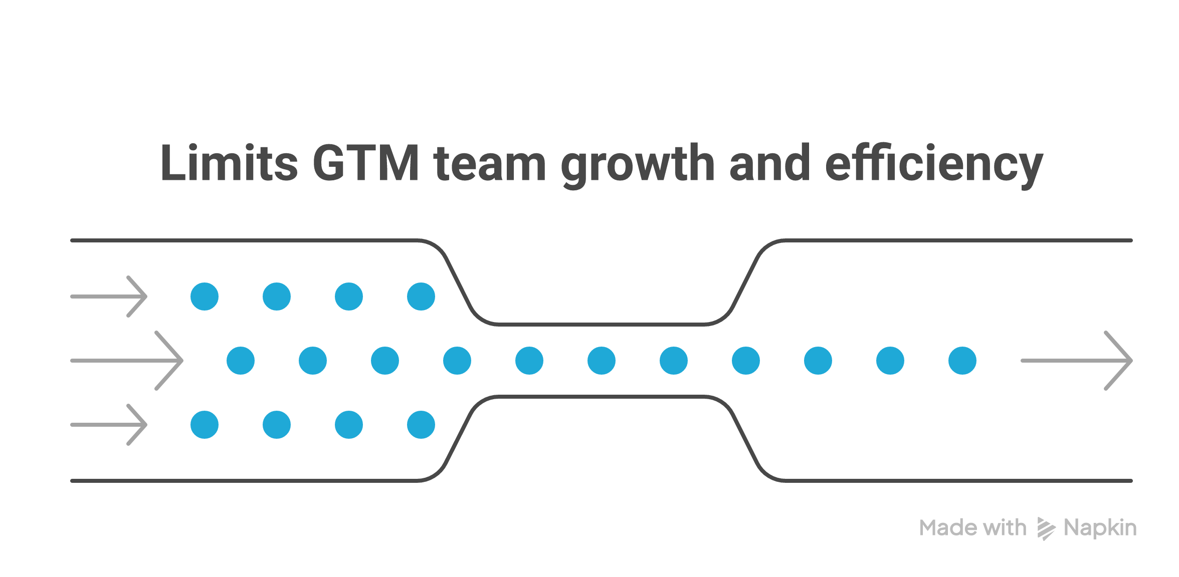 Why the DACH Market Demands Earlier GTM Engineering Investment Why the DACH Market Demands Earlier GTM Engineering Investment