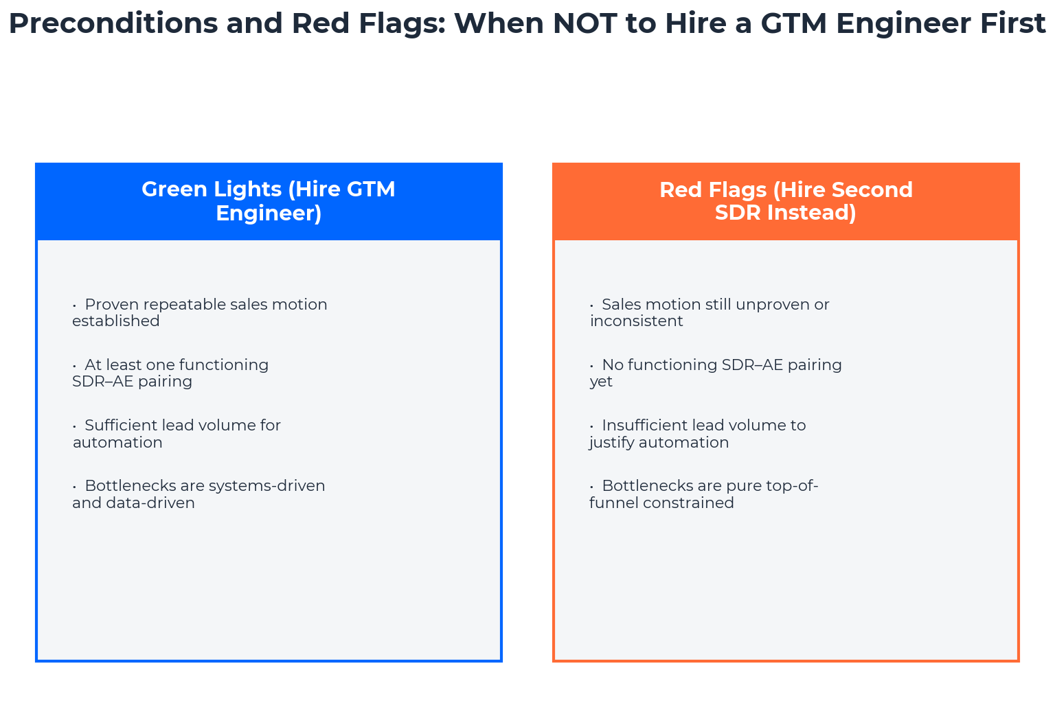 Preconditions and Red Flags: When NOT to Hire a GTM Engineer First Preconditions and Red Flags: When NOT to Hire a GTM Engineer First