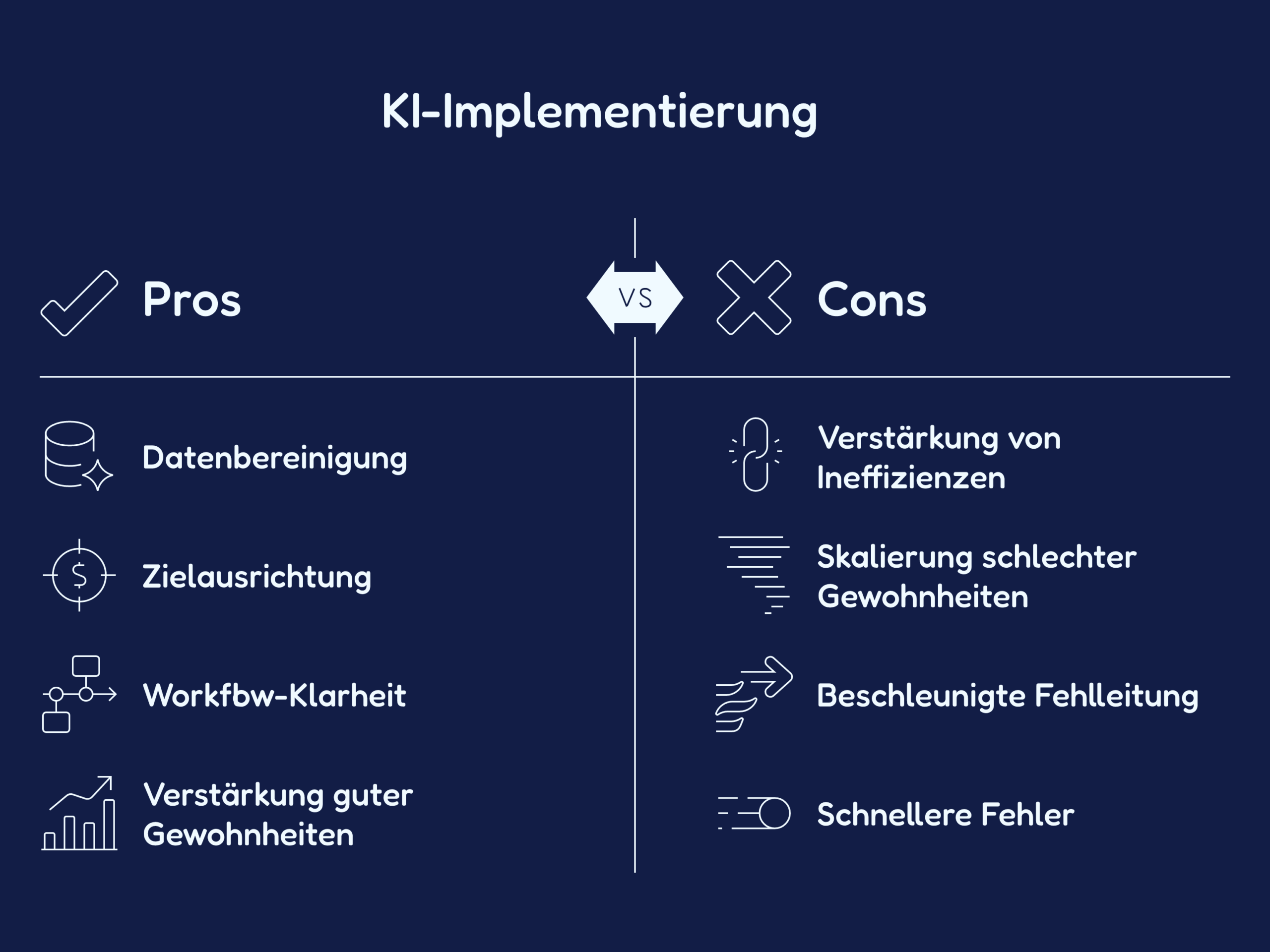 Wie KI kaputte GTM-Strukturen verschlimmert Wie KI kaputte GTM-Strukturen verschlimmert