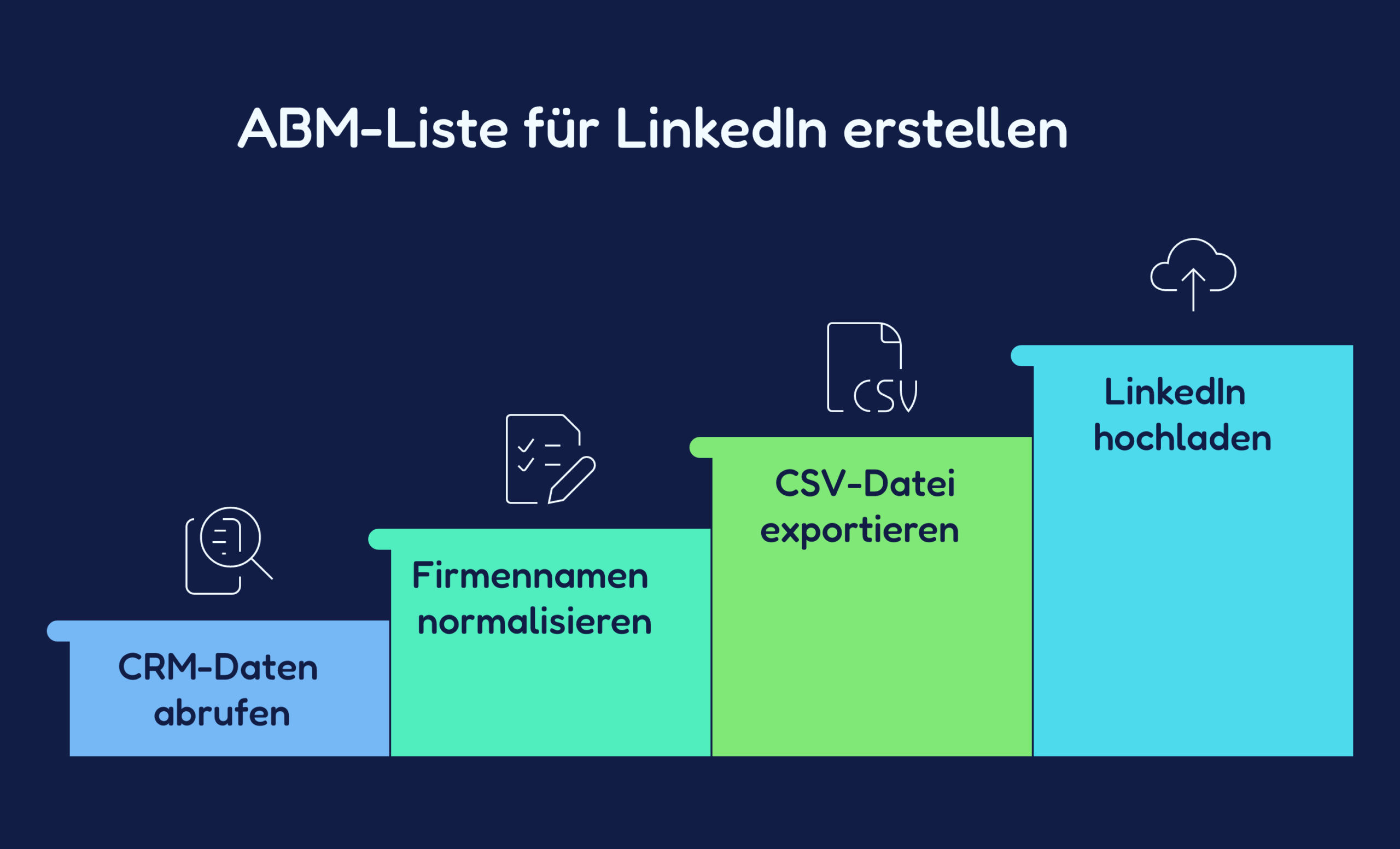 Zielaccount-Listen mit Clay aufbauen und anreichern Zielaccount-Listen mit Clay aufbauen und anreichern