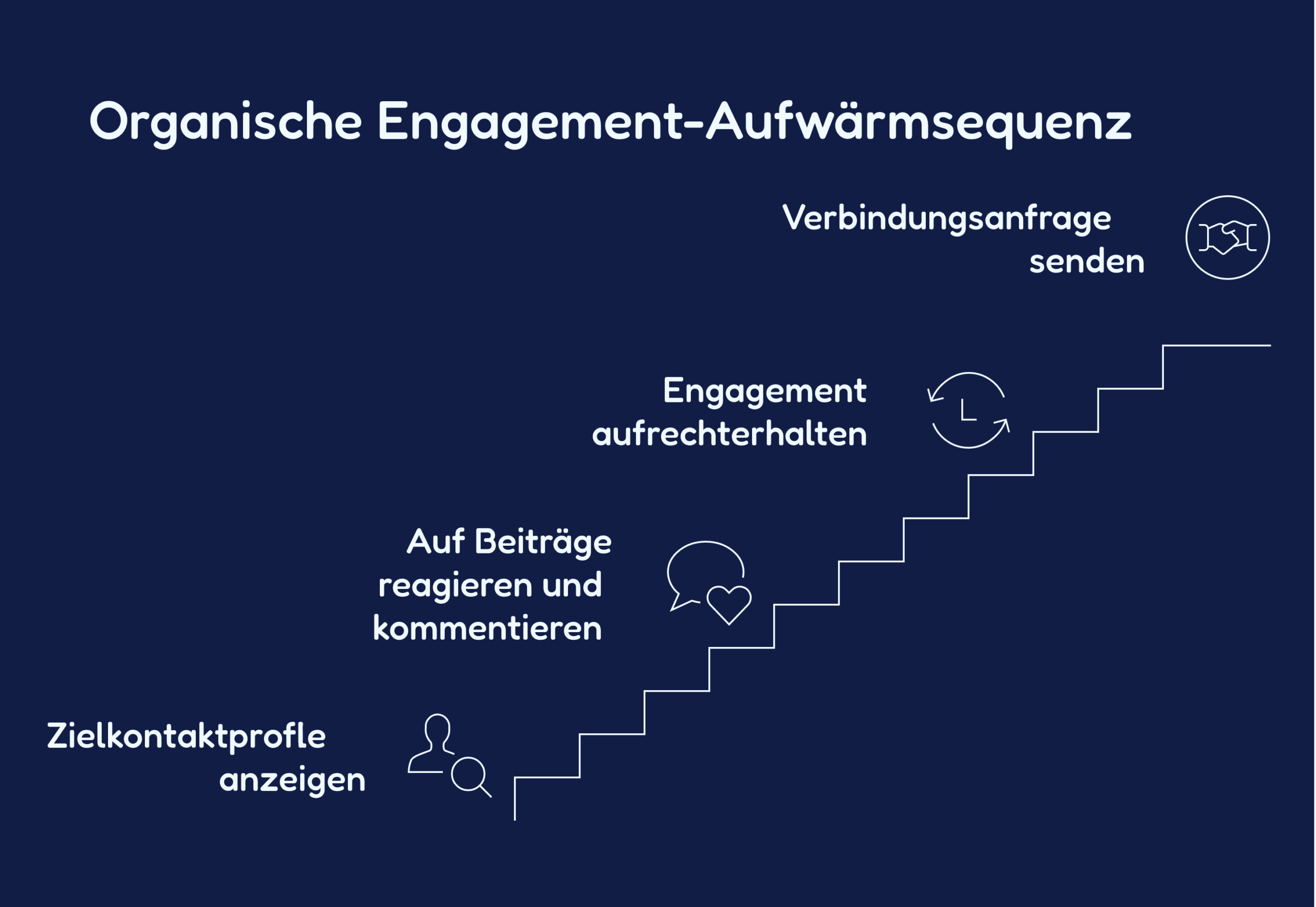 Sales-Handshake: Wann Accounts an Clay-Outreach übergeben werden Sales-Handshake: Wann Accounts an Clay-Outreach übergeben werden