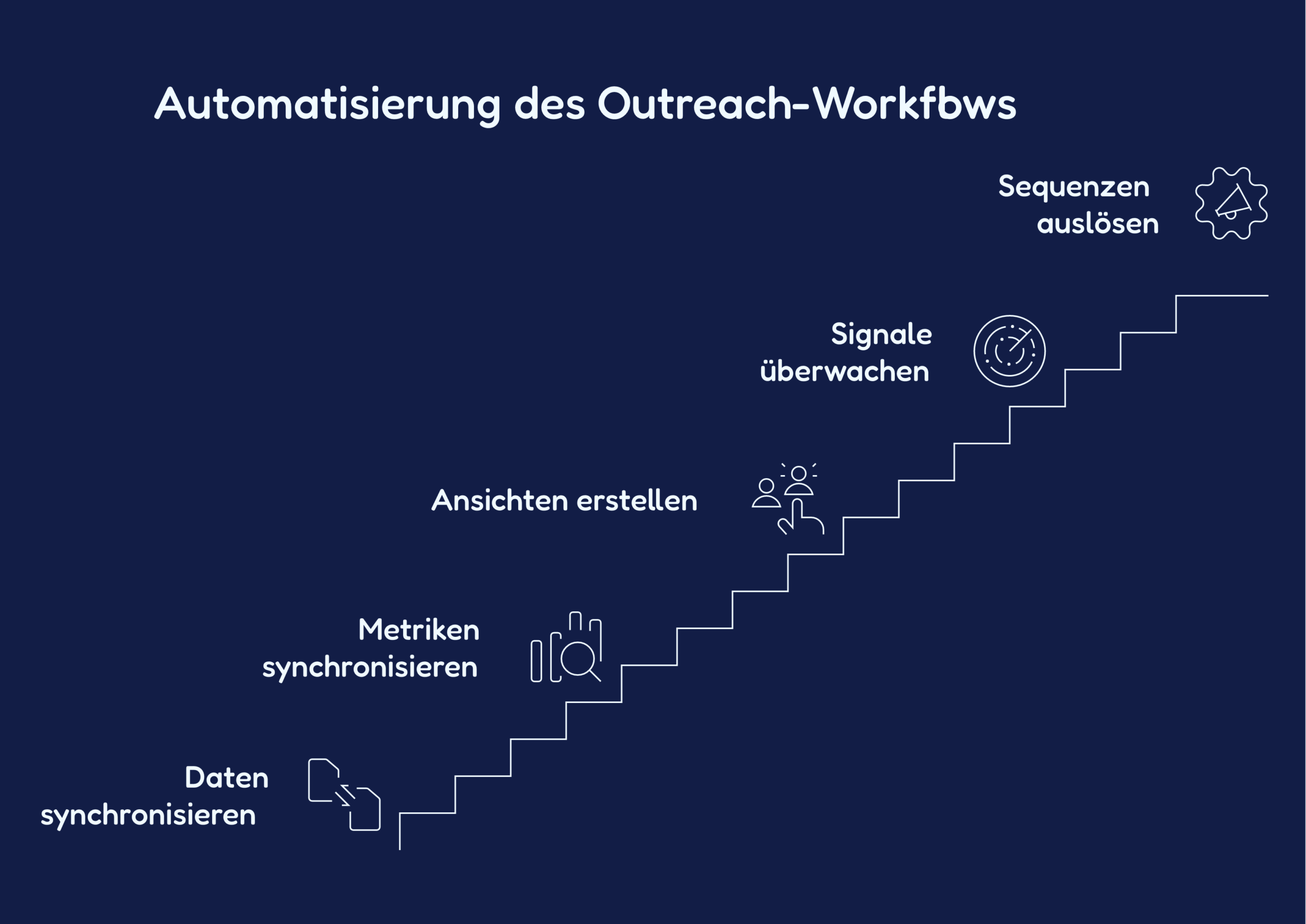 Clay-Sequenzen nach Warm-up: Outreach mit Kontext statt generischem Pitch Clay-Sequenzen nach Warm-up: Outreach mit Kontext statt generischem Pitch
