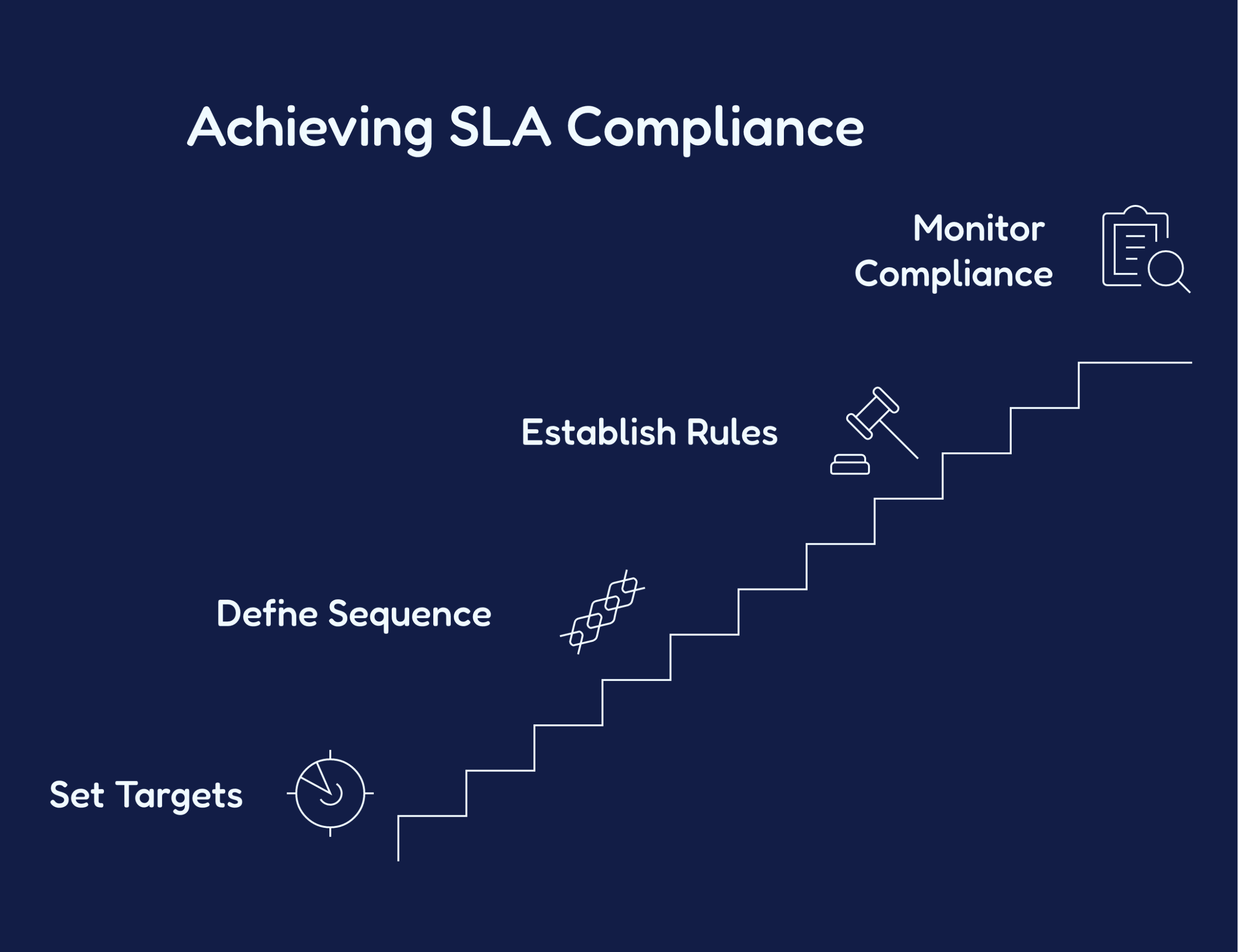 Building Response-Time and Follow-Up SLAs That Convert Building Response-Time and Follow-Up SLAs That Convert