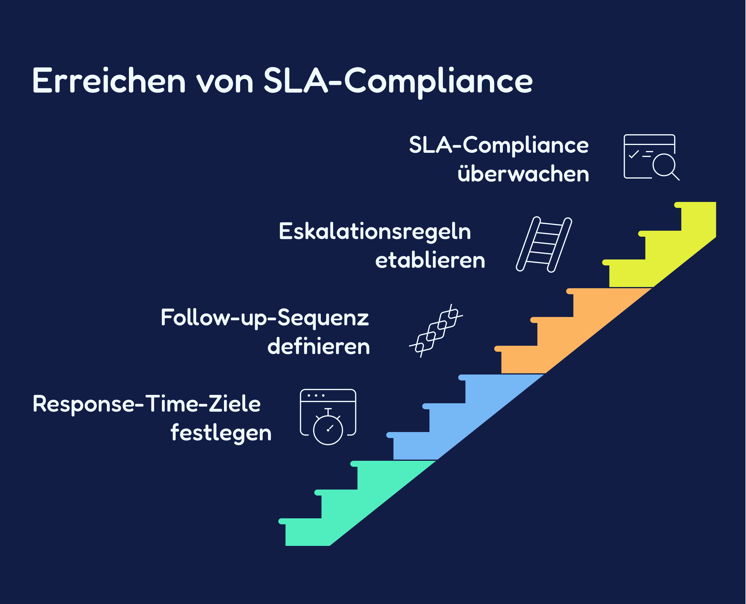 Ownership definieren: Wer besitzt welches Lead-Stadium Ownership definieren: Wer besitzt welches Lead-Stadium