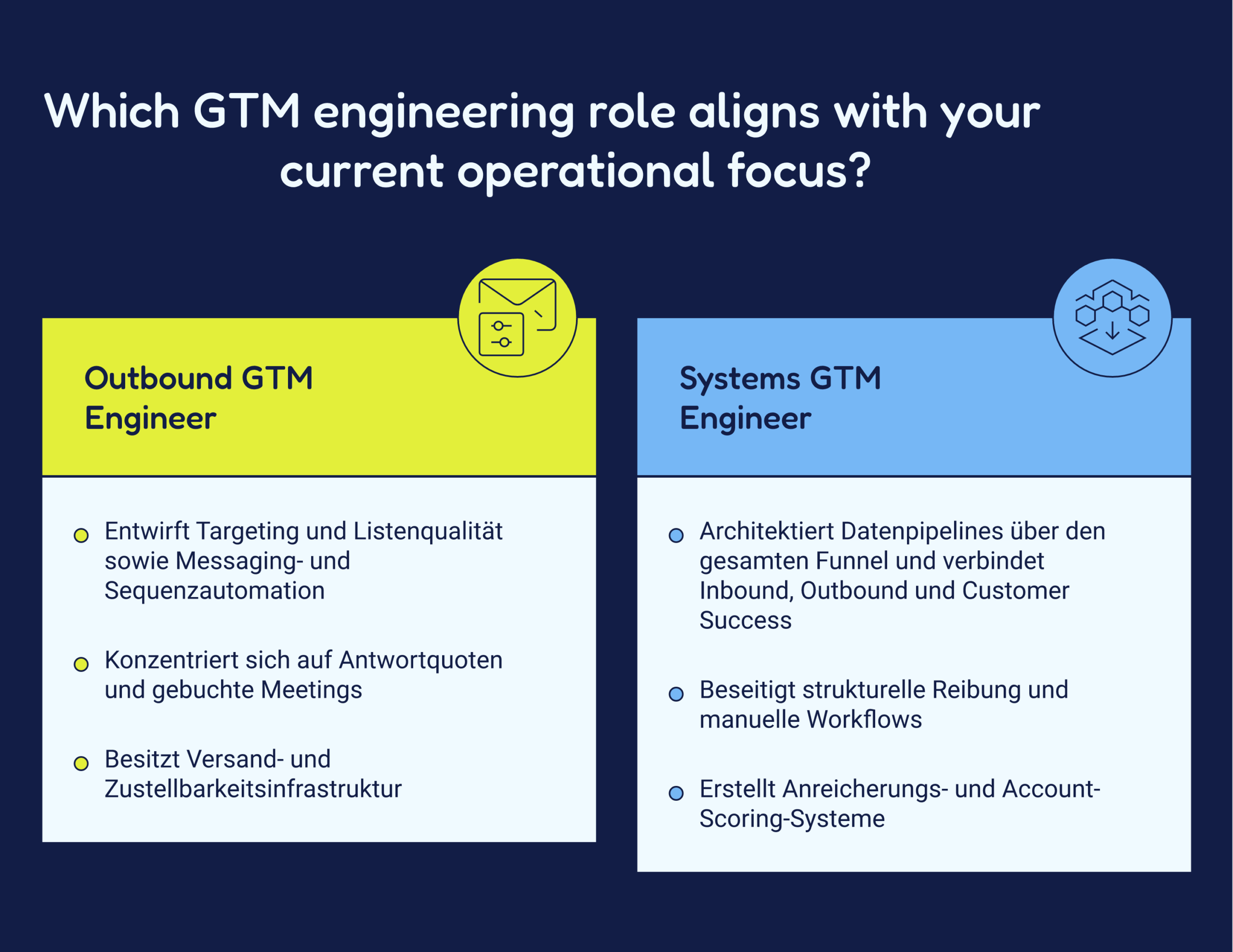 Wann ein Outbound GTM Engineer den größten Hebel bietet Wann ein Outbound GTM Engineer den größten Hebel bietet
