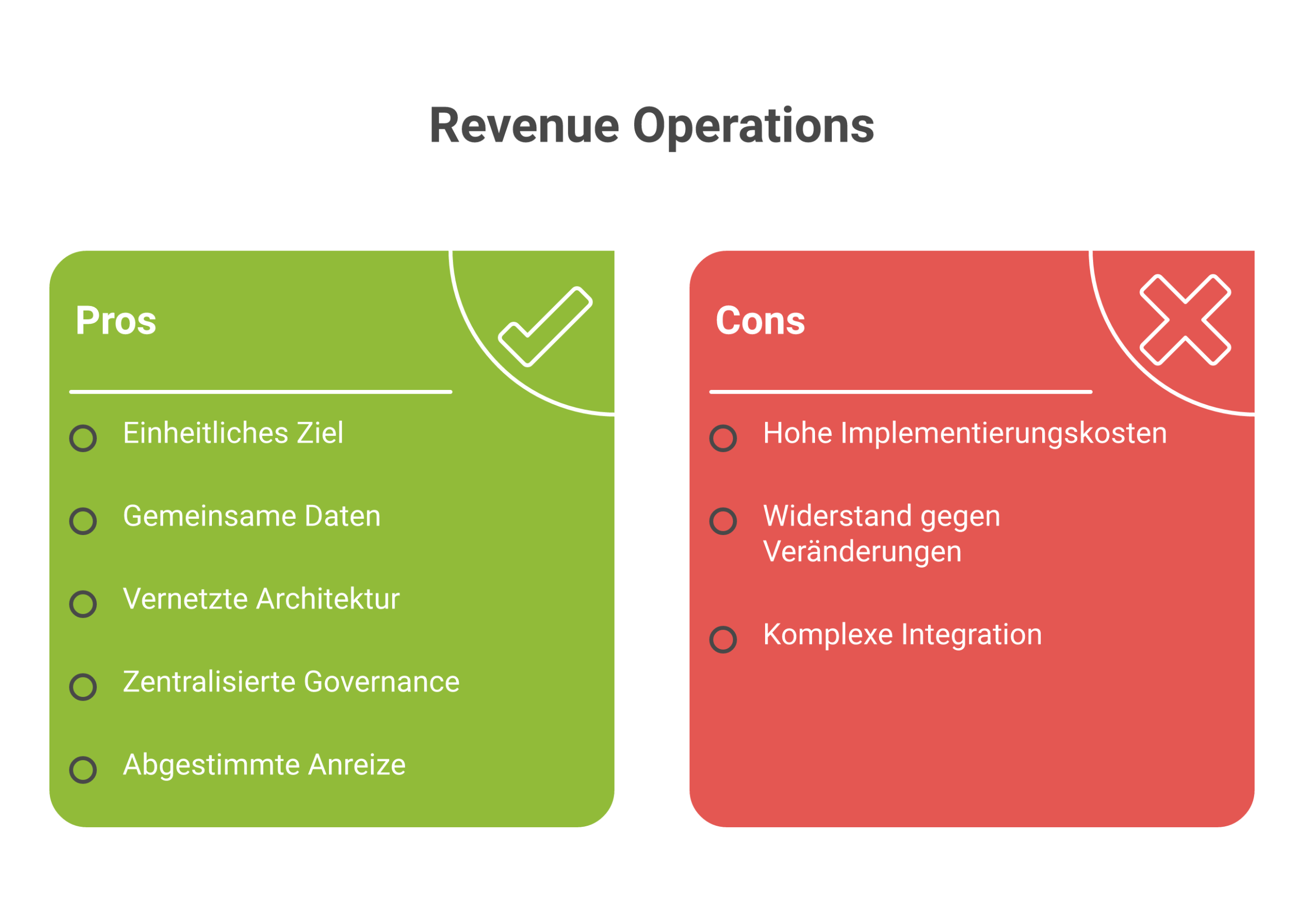 Was ist Revenue Operations im B2B? Was ist Revenue Operations im B2B?