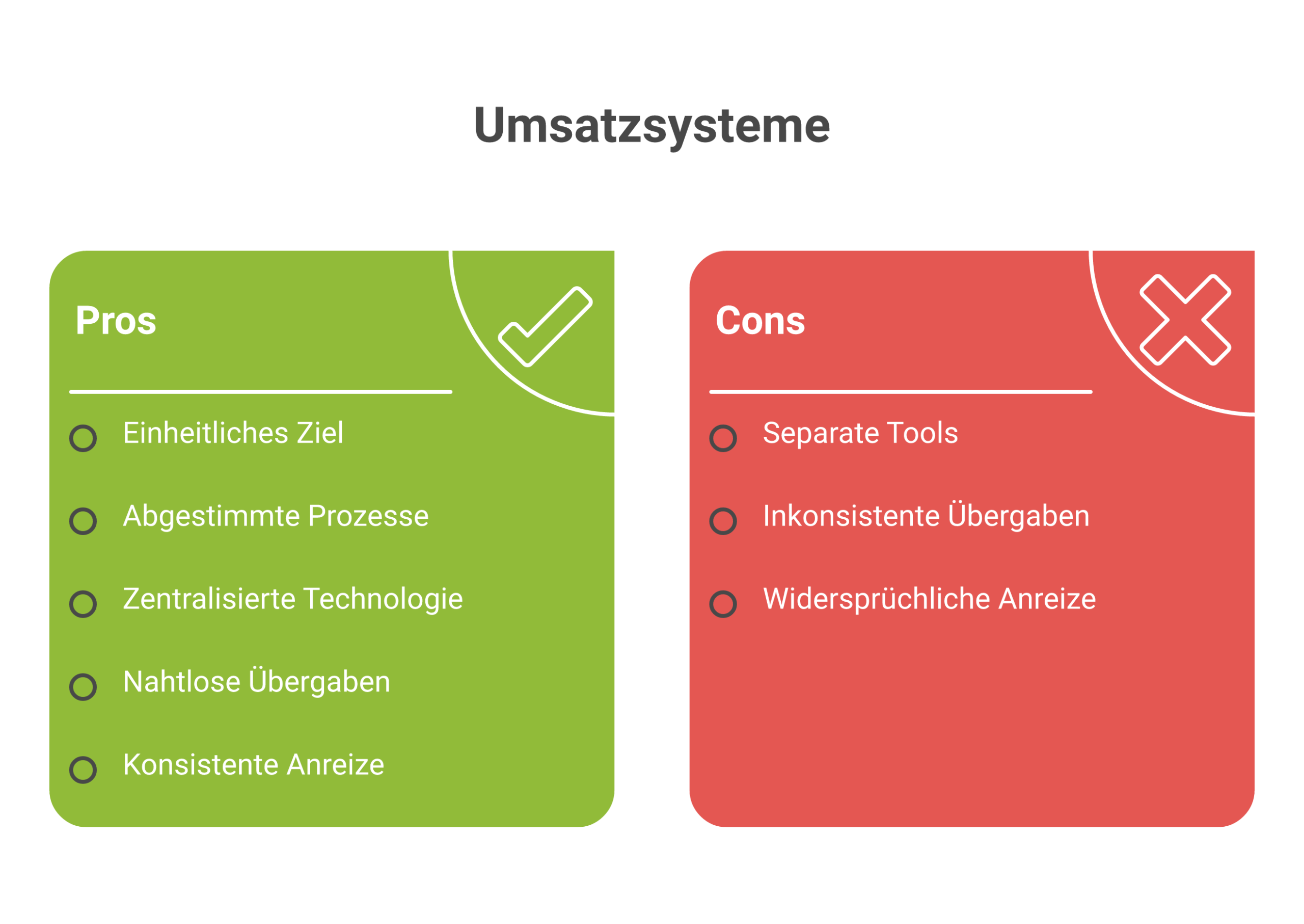 Der Business Case: Was RevOps mit EBITDA macht Der Business Case: Was RevOps mit EBITDA macht